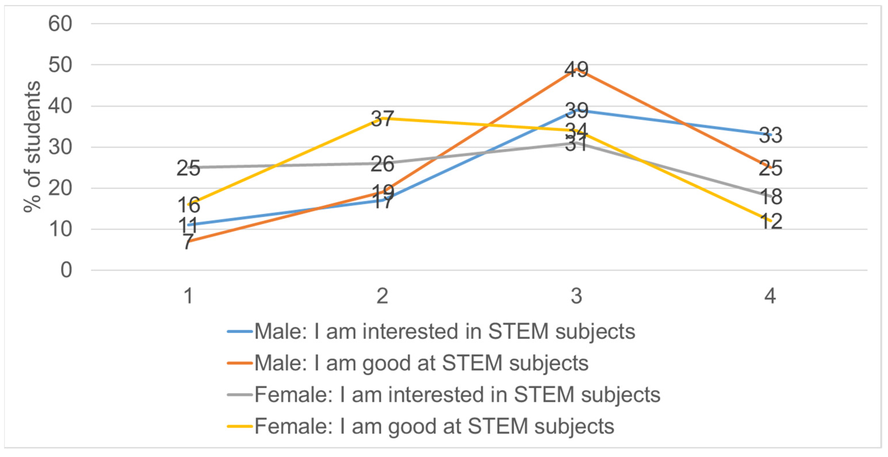 Education 12 00553 g001