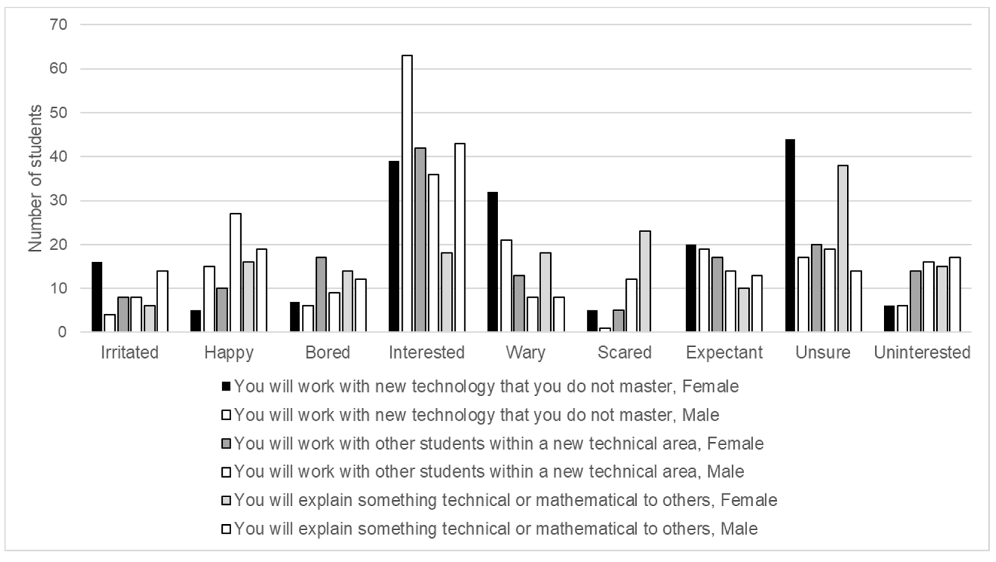 Education 12 00553 g002