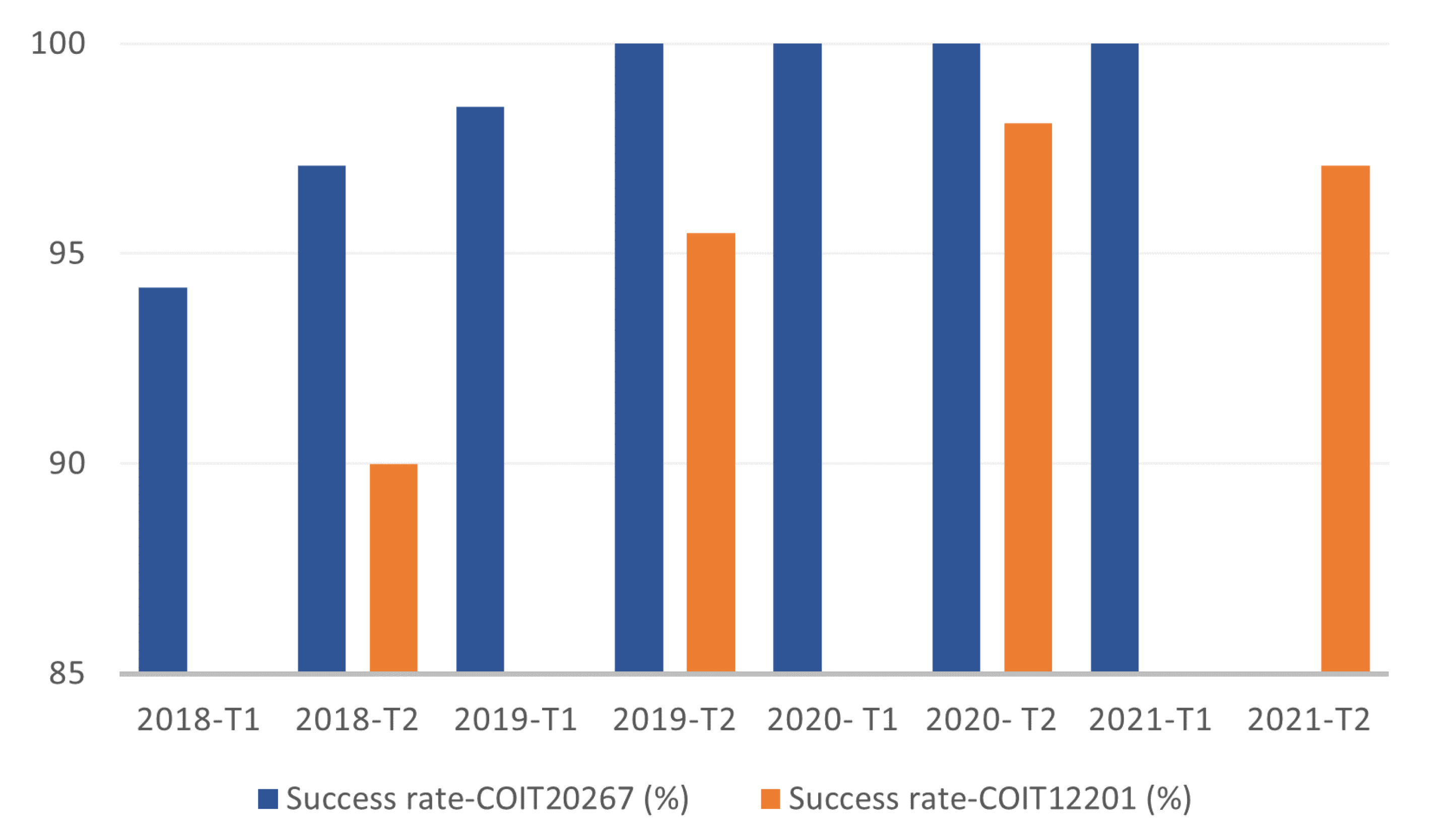 Education 12 00554 g004 Education 12 00554 g004