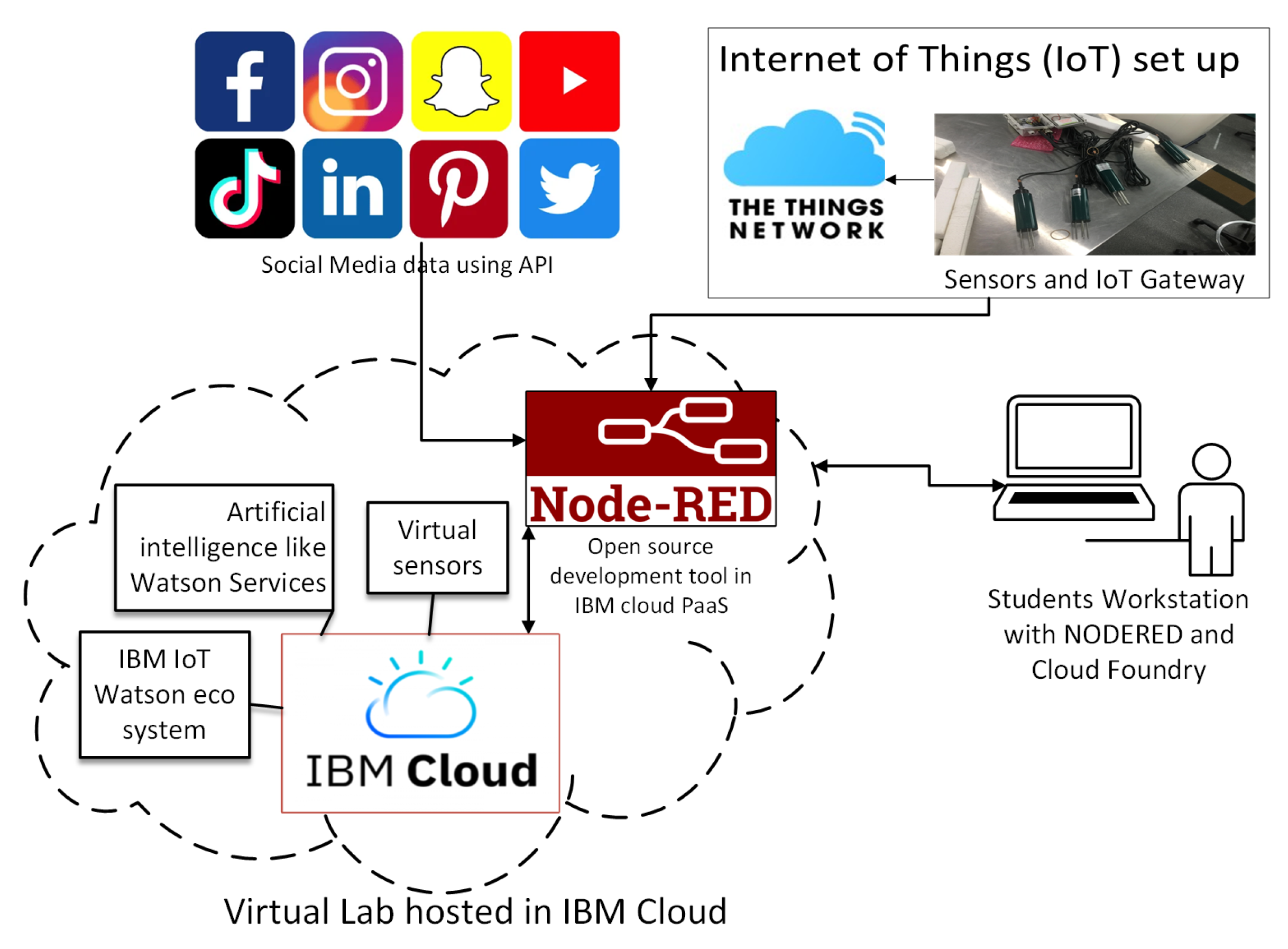 Education 12 00554 g005 Education 12 00554 g005