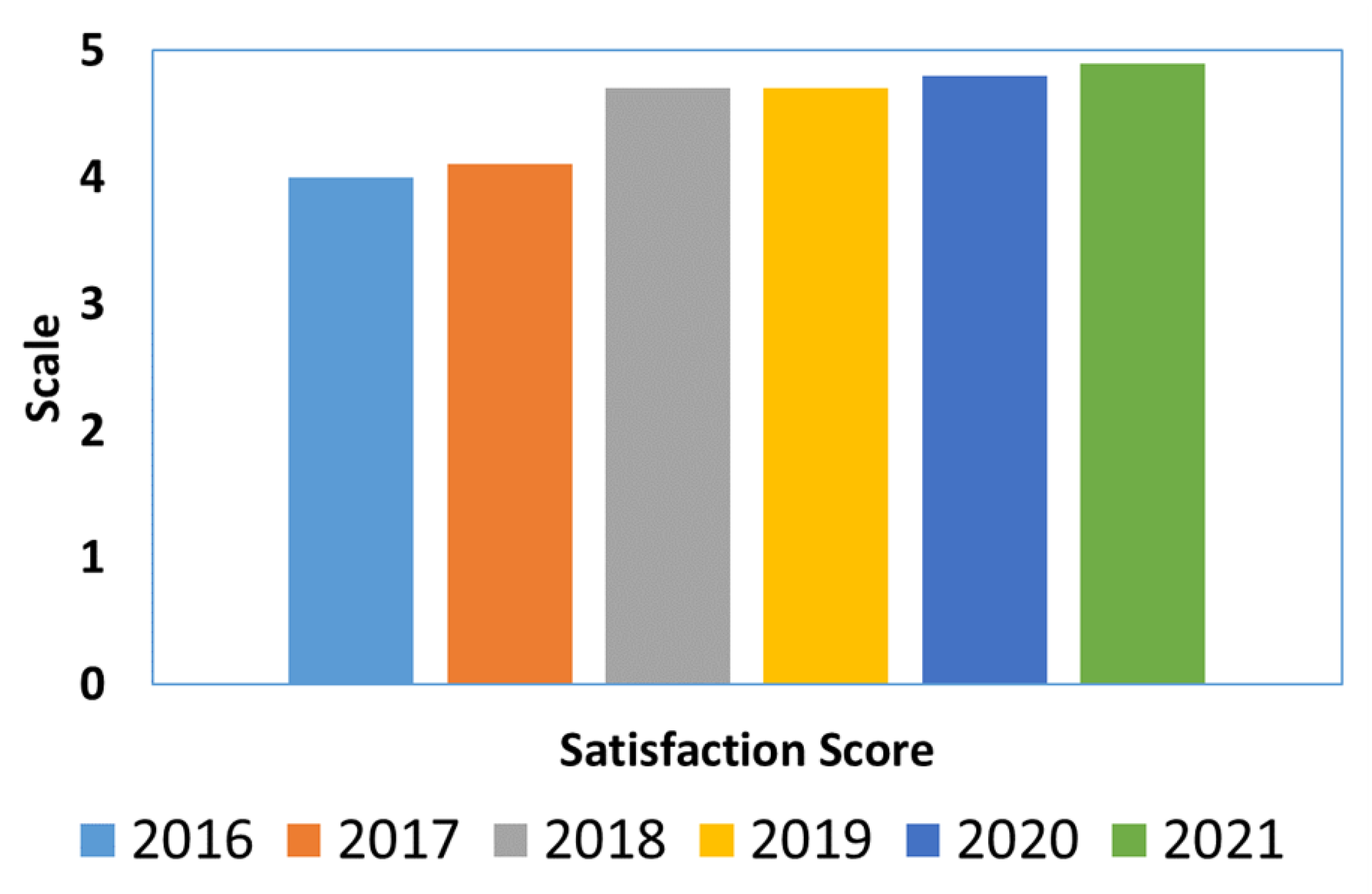 Education 12 00554 g006 Education 12 00554 g006