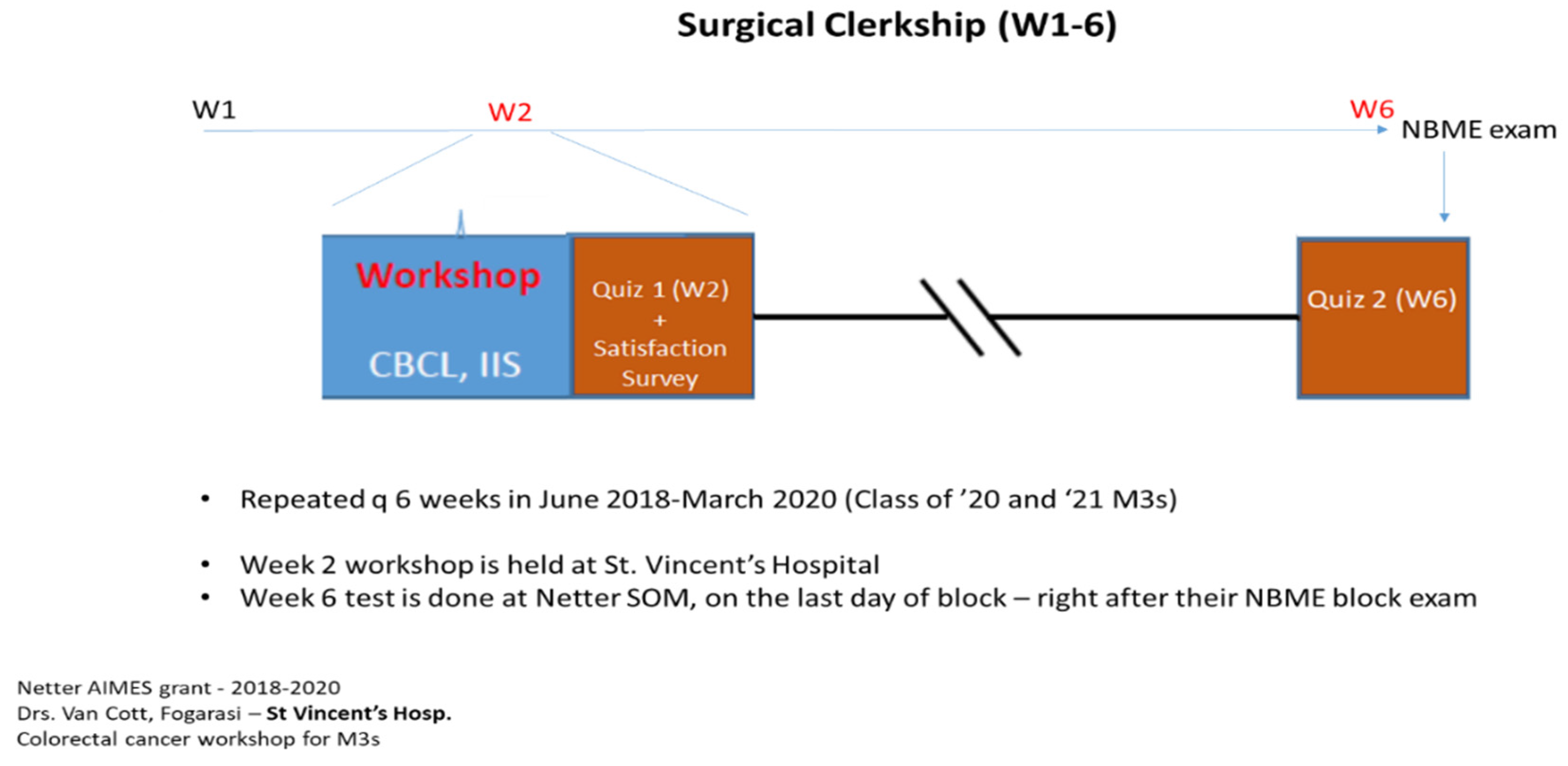 Education 12 00557 g001 550