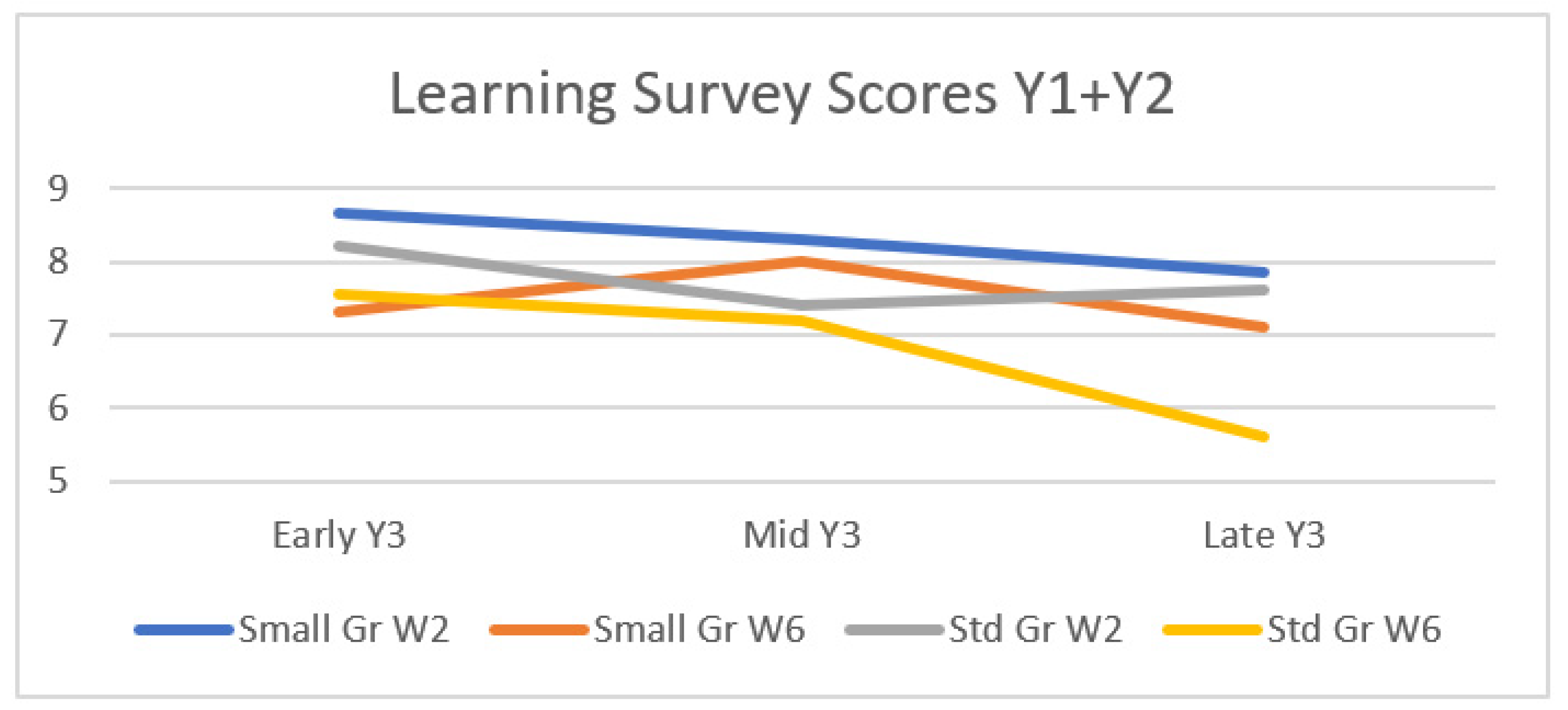 Education 12 00557 g004 550