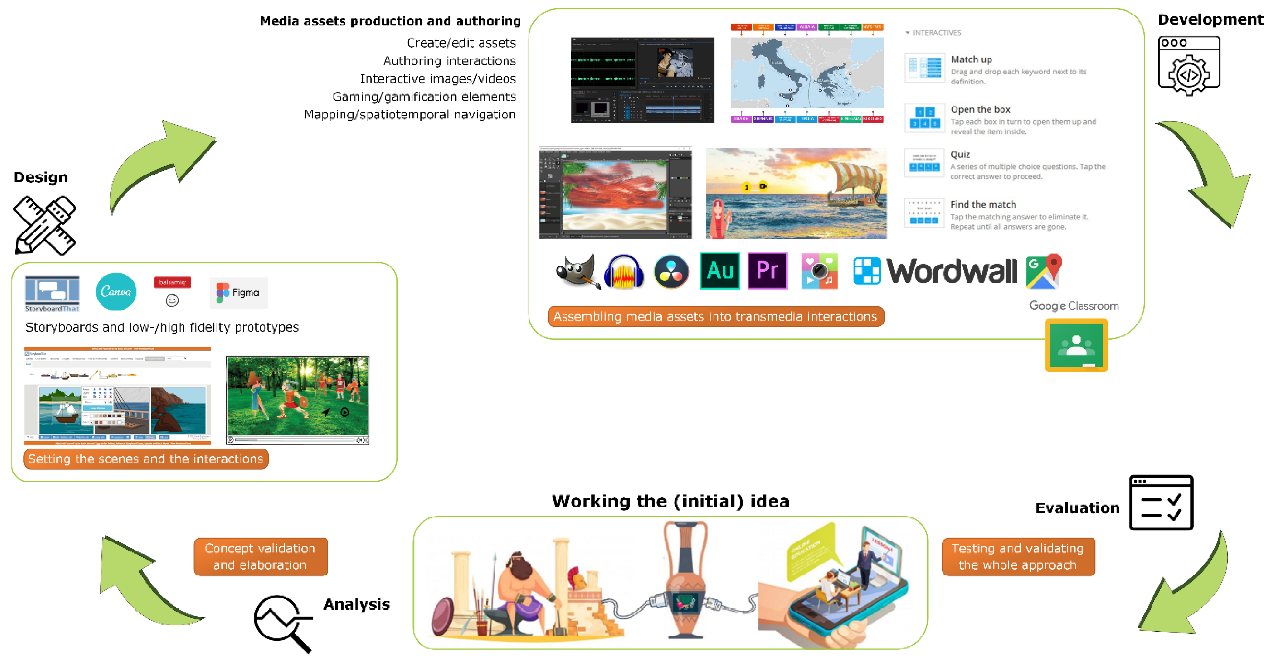 Education 12 00559 g002 Education 12 00559 g002
