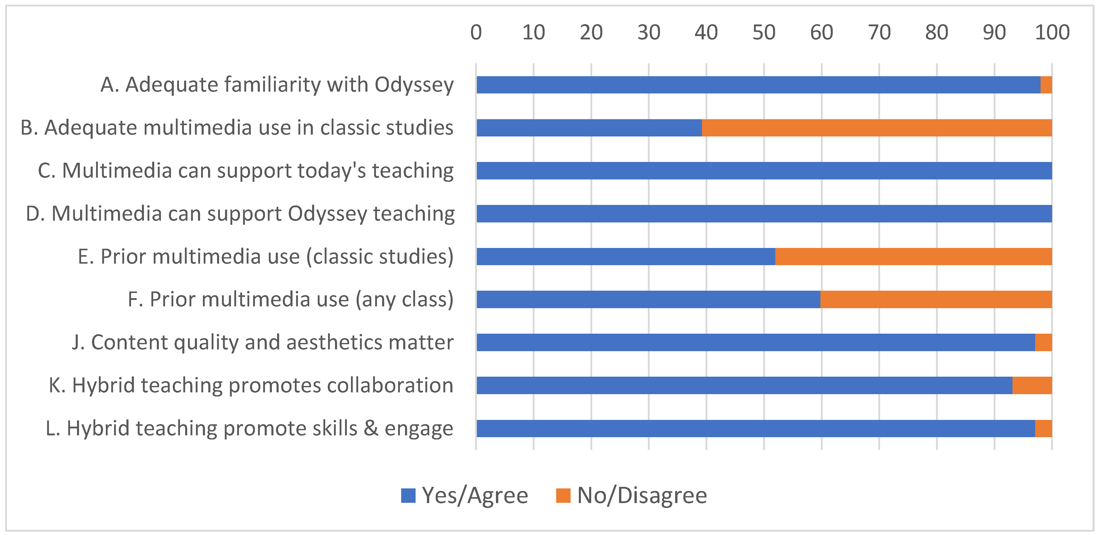 Education 12 00559 g004 Education 12 00559 g004