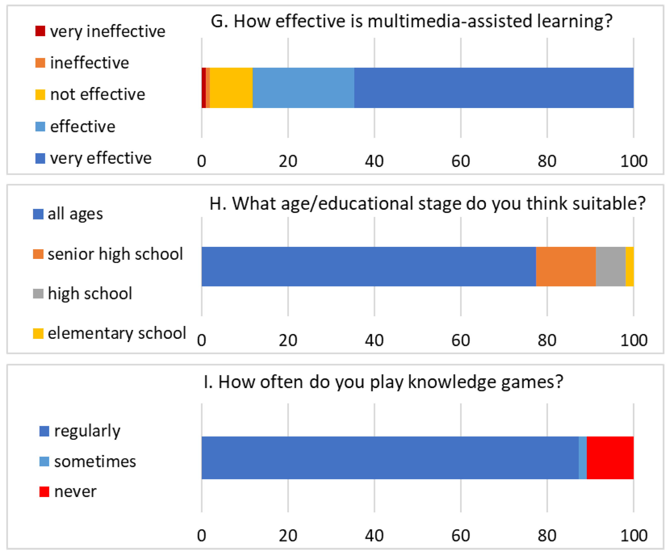 Education 12 00559 g005 Education 12 00559 g005