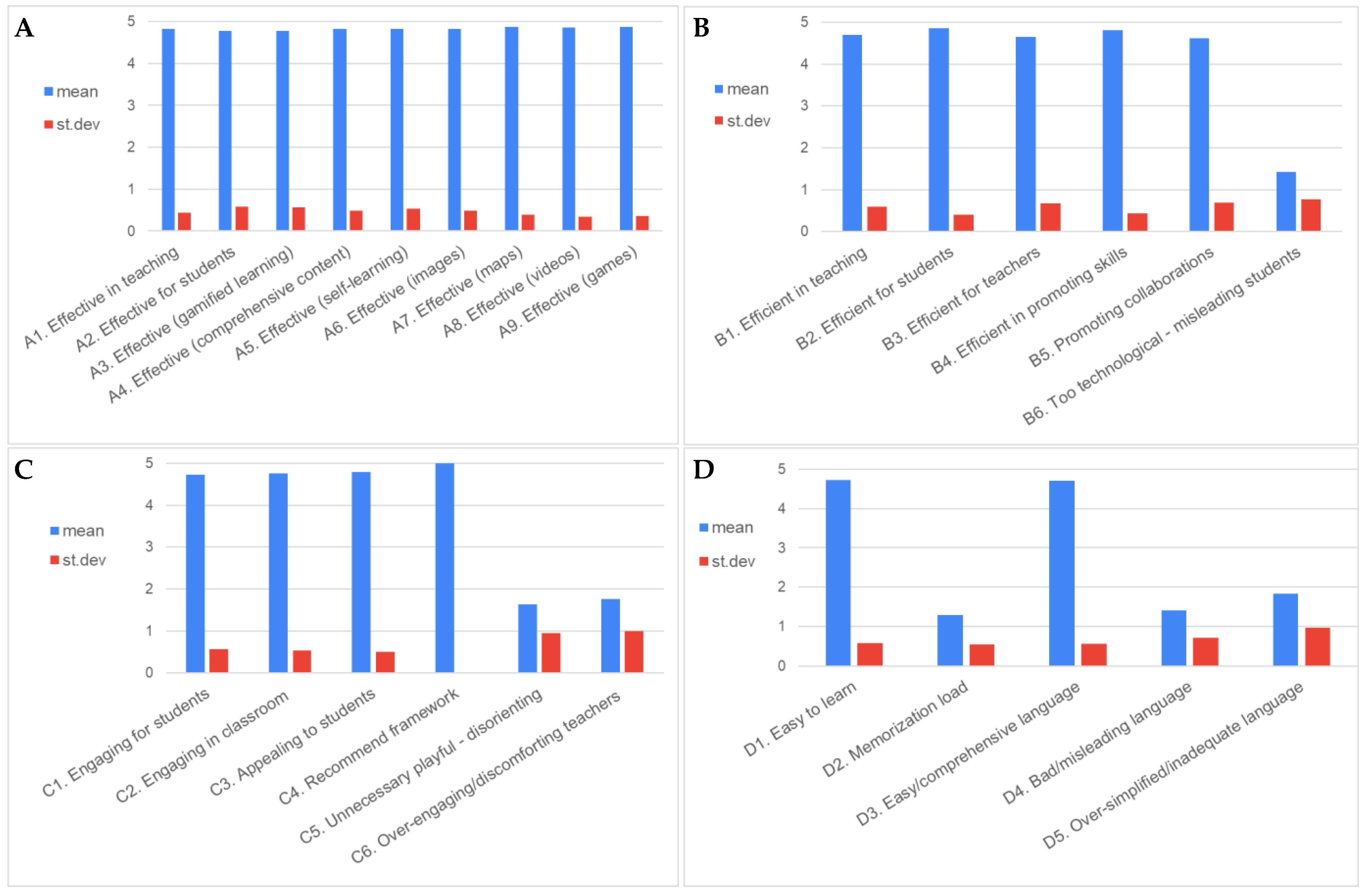 Education 12 00559 g006 Education 12 00559 g006
