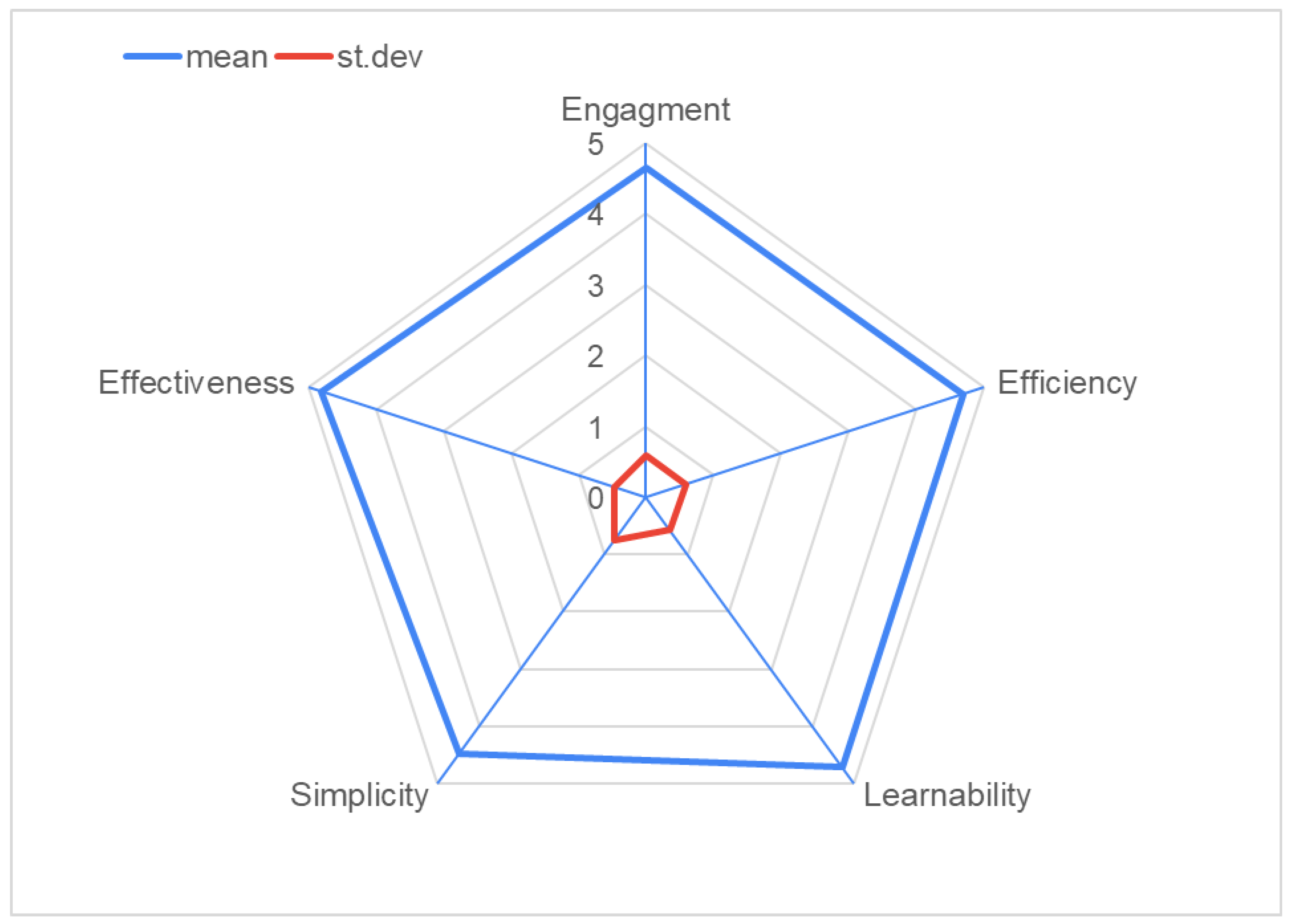 Education 12 00559 g007 Education 12 00559 g007