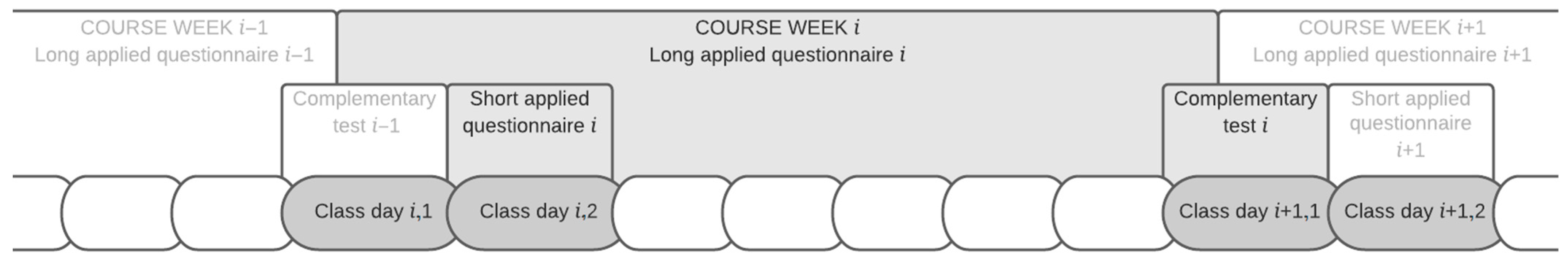 Education 12 00561 g001