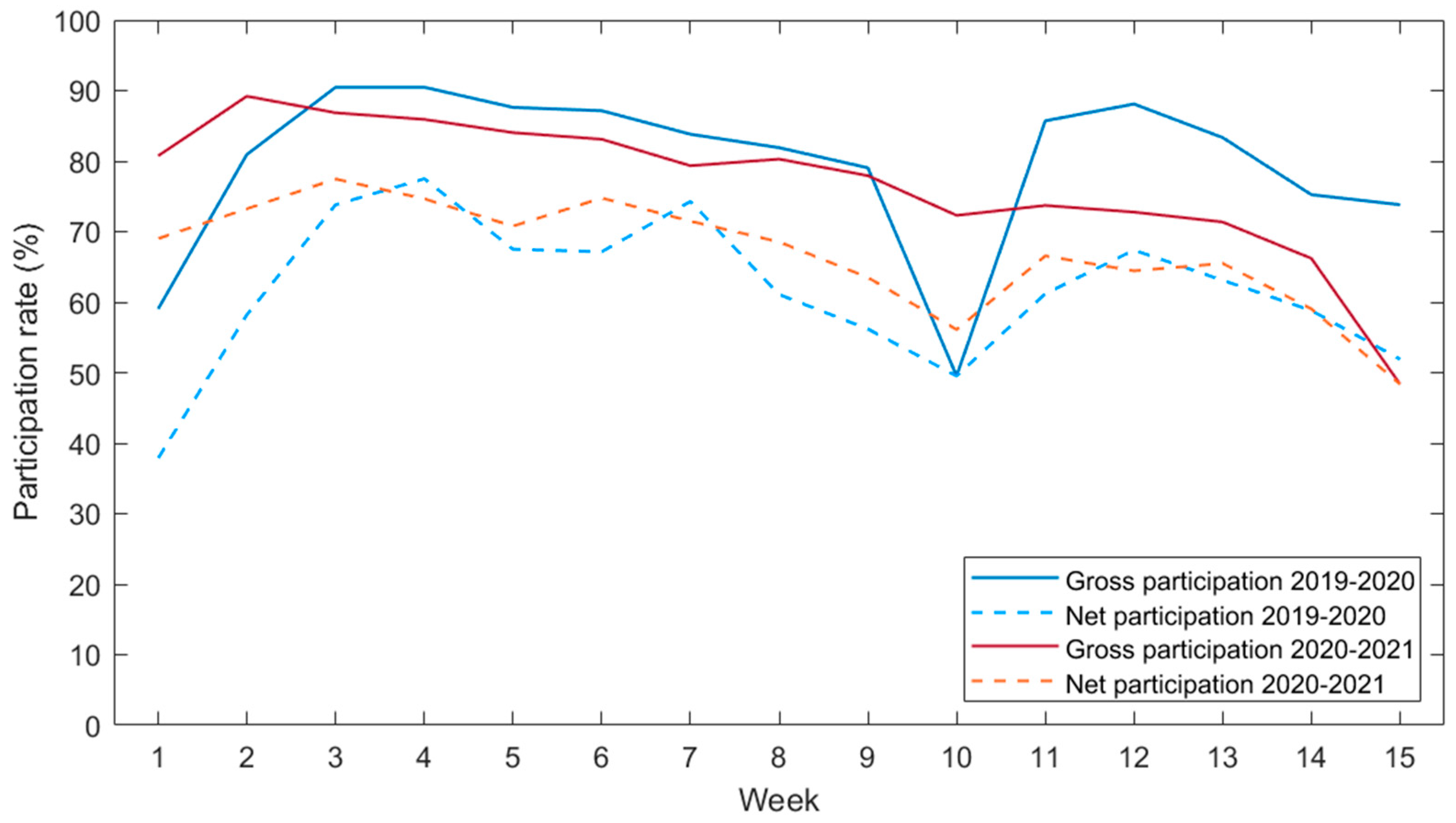 Education 12 00561 g003