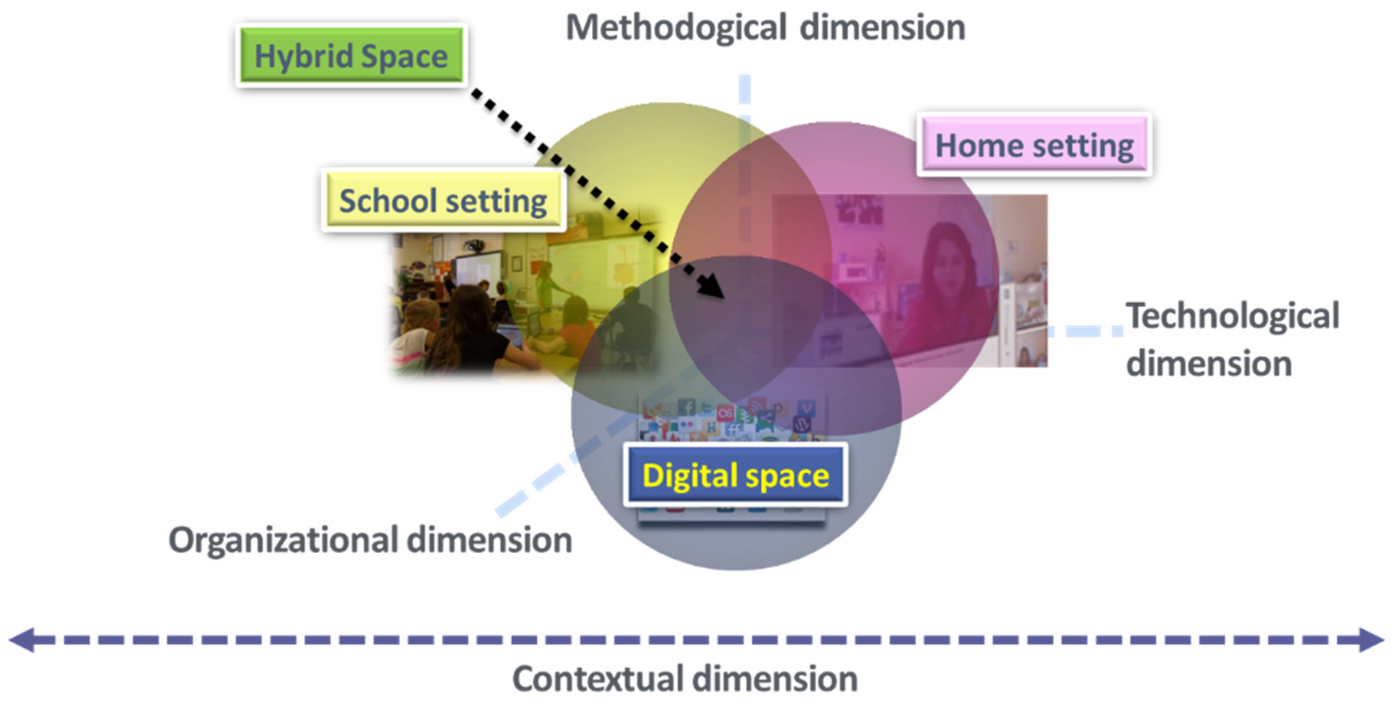 Education 12 00563 g001 Education 12 00563 g001