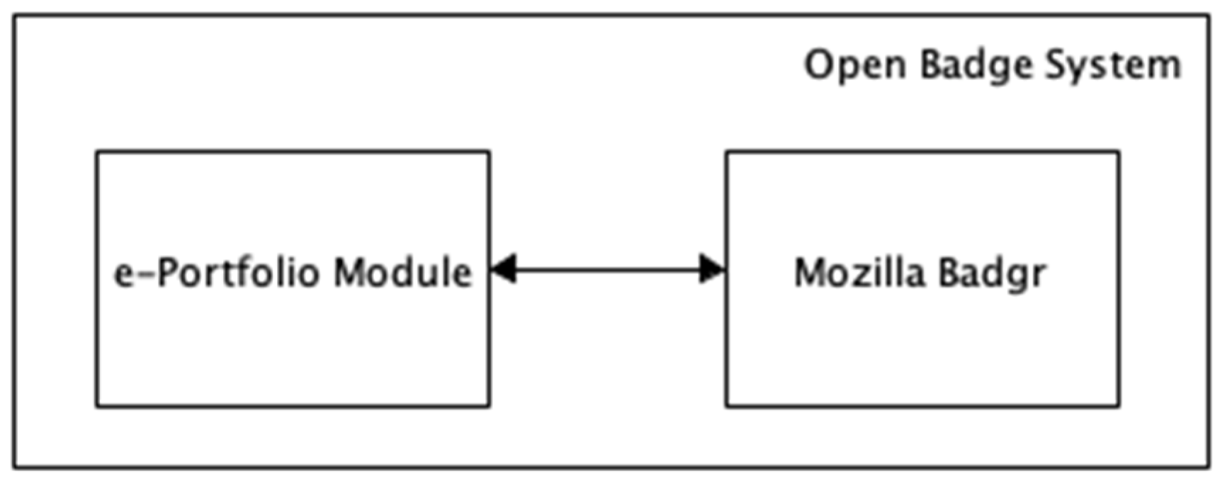 Education 12 00567 g002 550