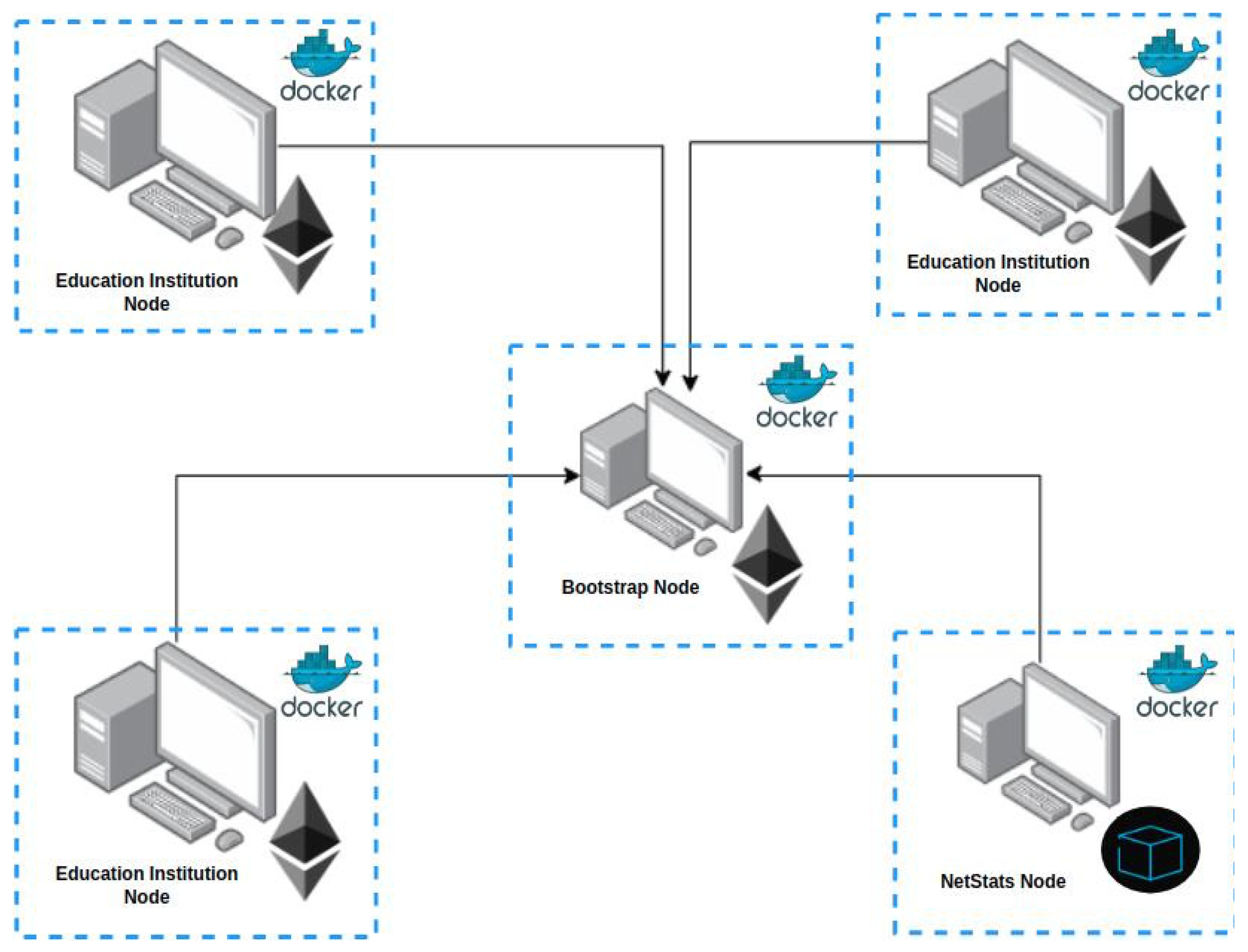 Education 12 00567 g007 550