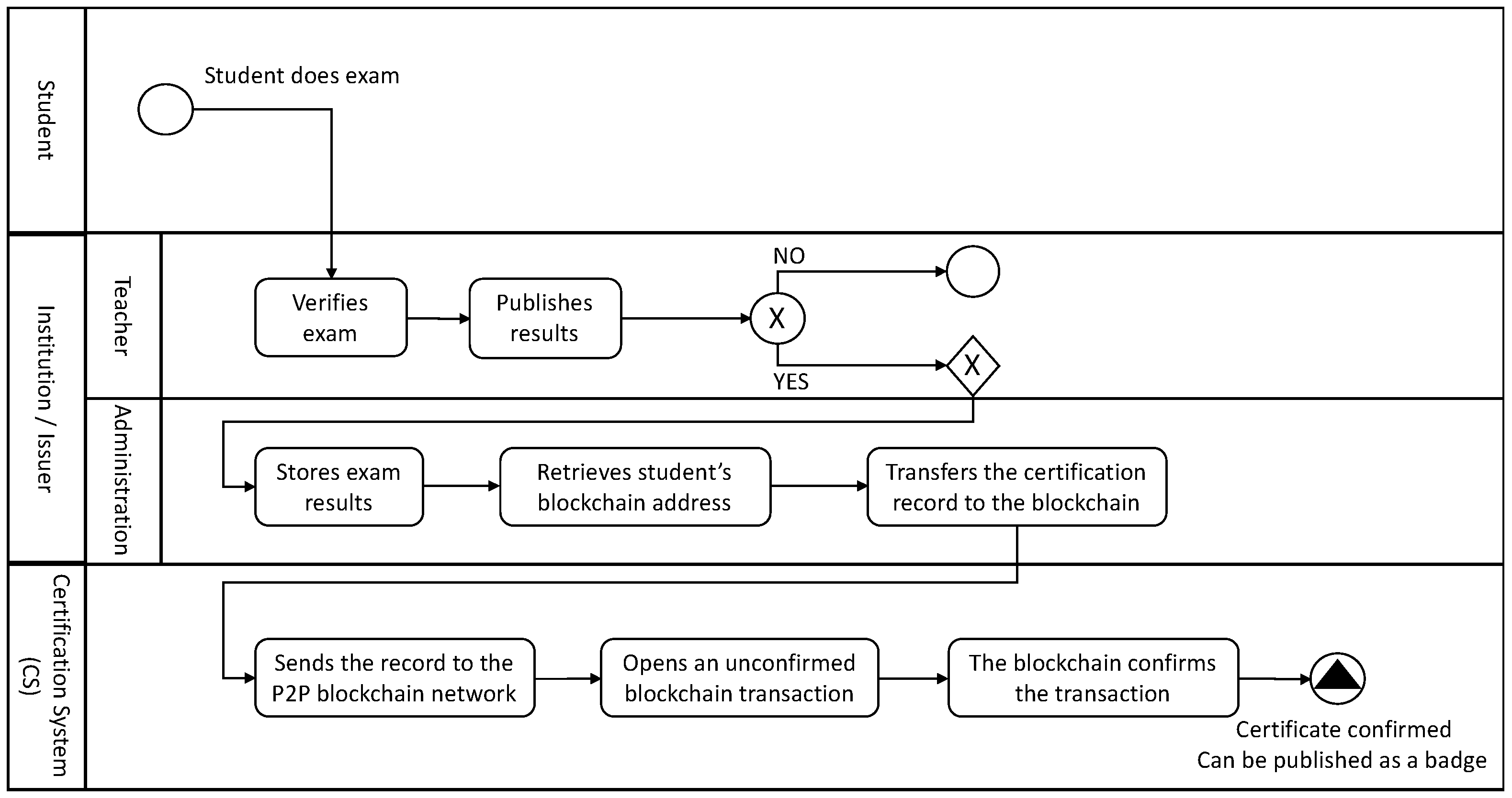 Education 12 00567 g009 550