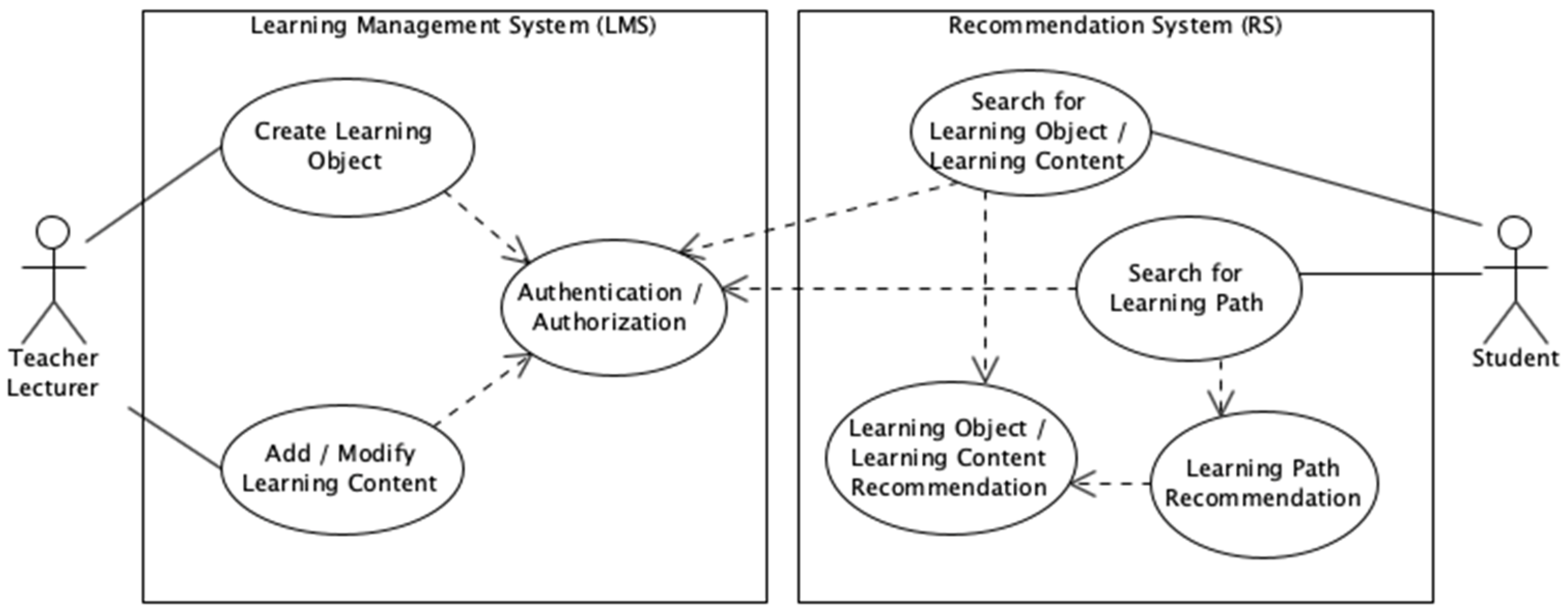 Education 12 00567 g010 550