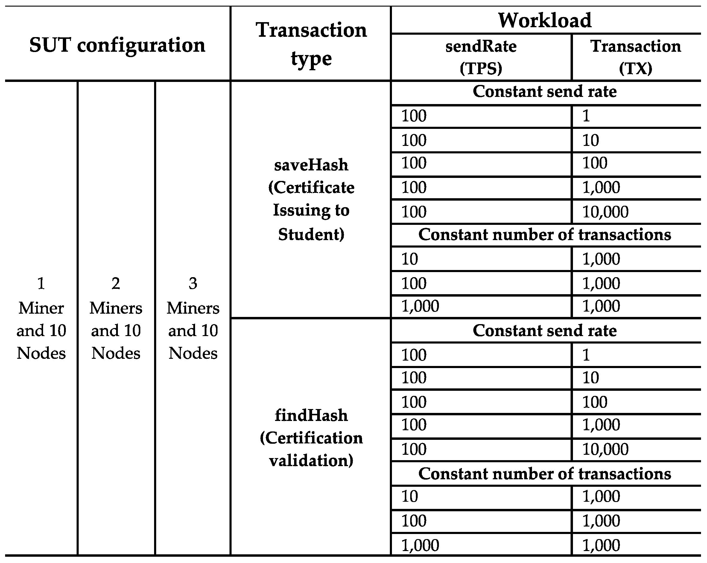 Education 12 00567 g011 550