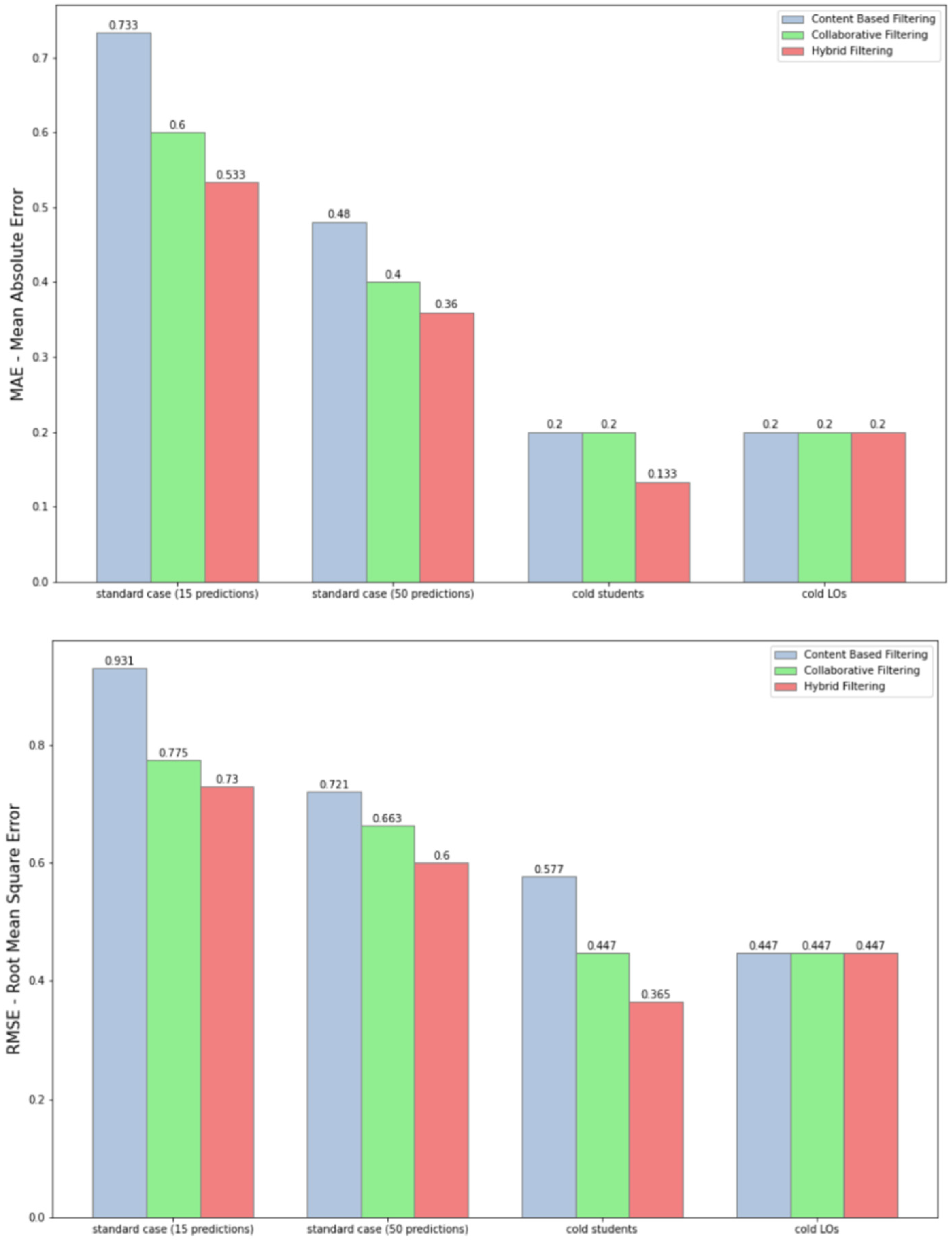 Education 12 00567 g013a 550
