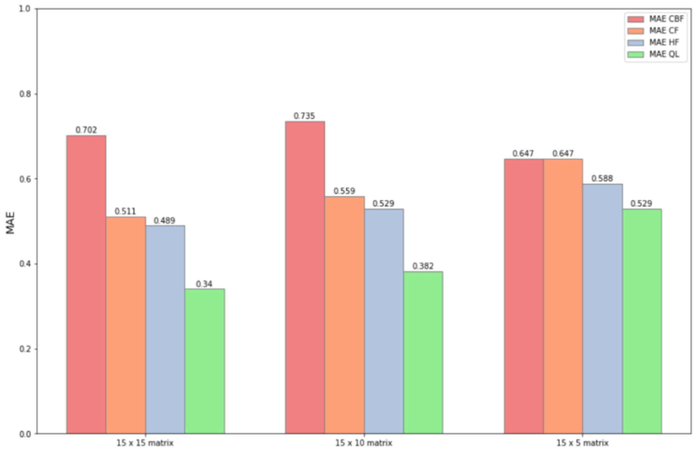 Education 12 00567 g013b 550