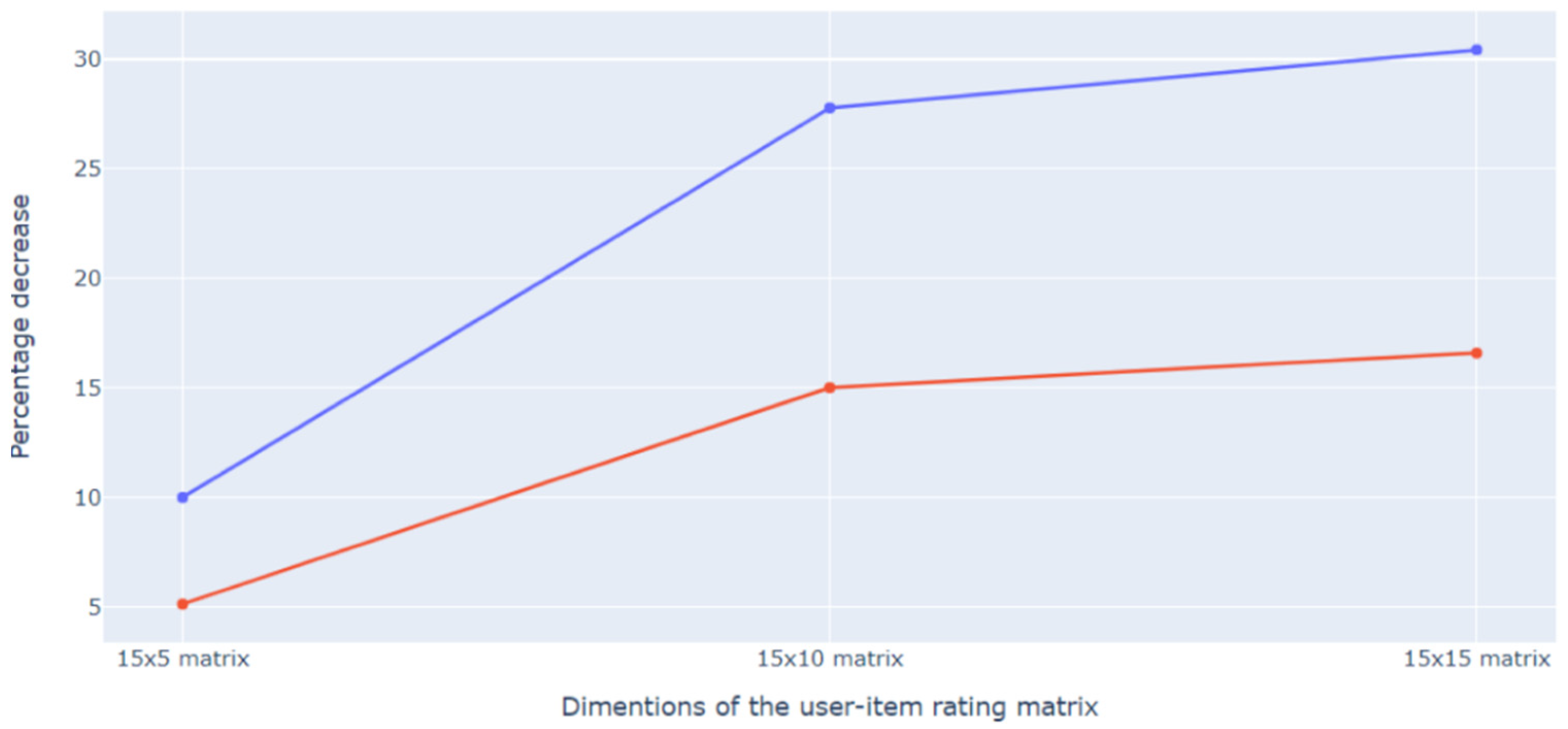 Education 12 00567 g014 550