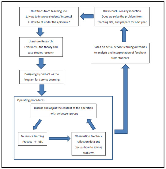 Education Sciences, Free Full-Text