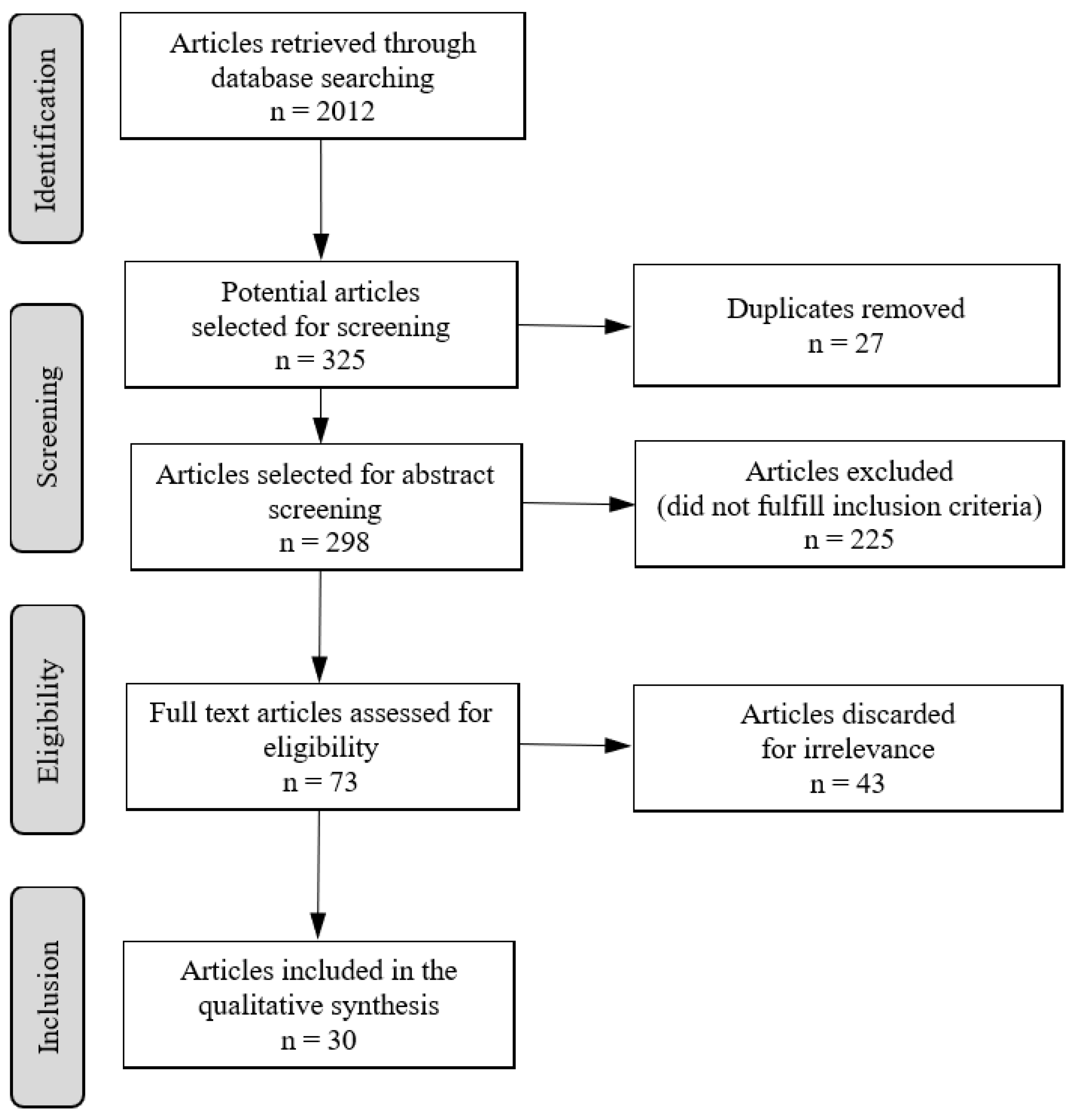 Education 12 00569 g001