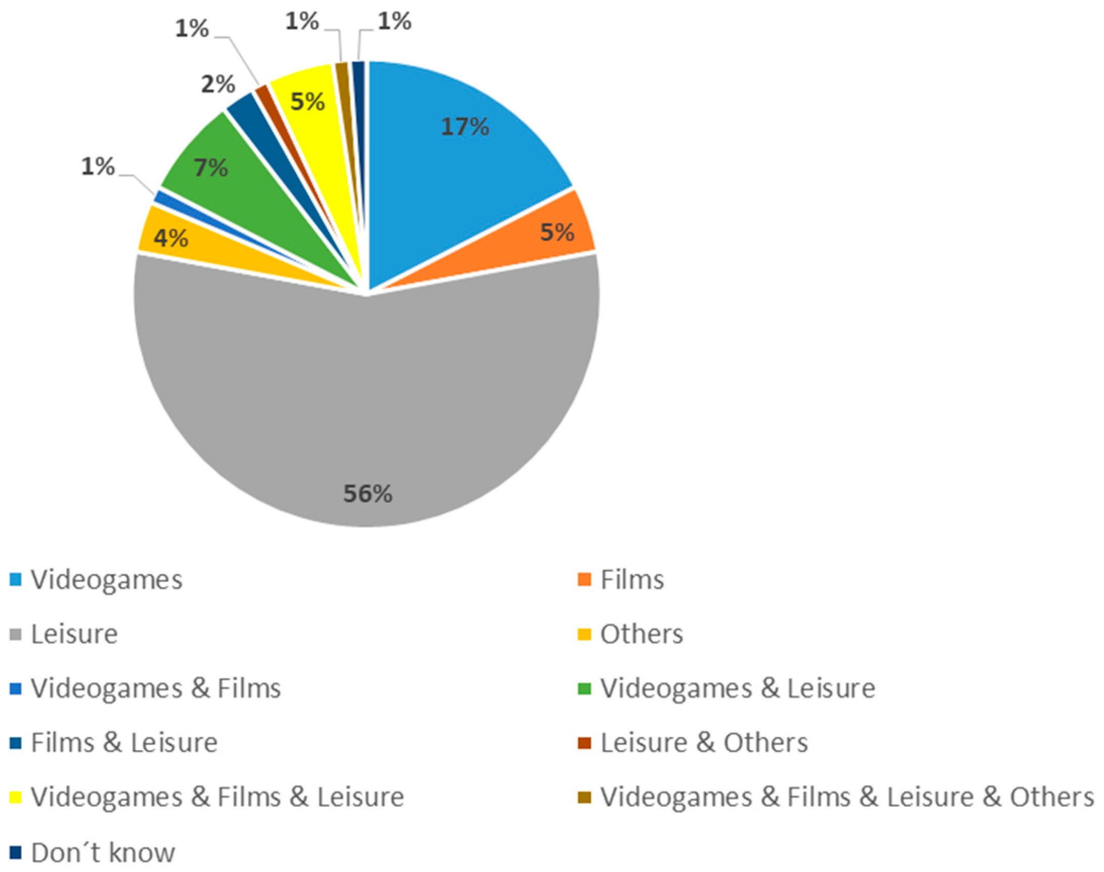 Education 12 00572 g009
