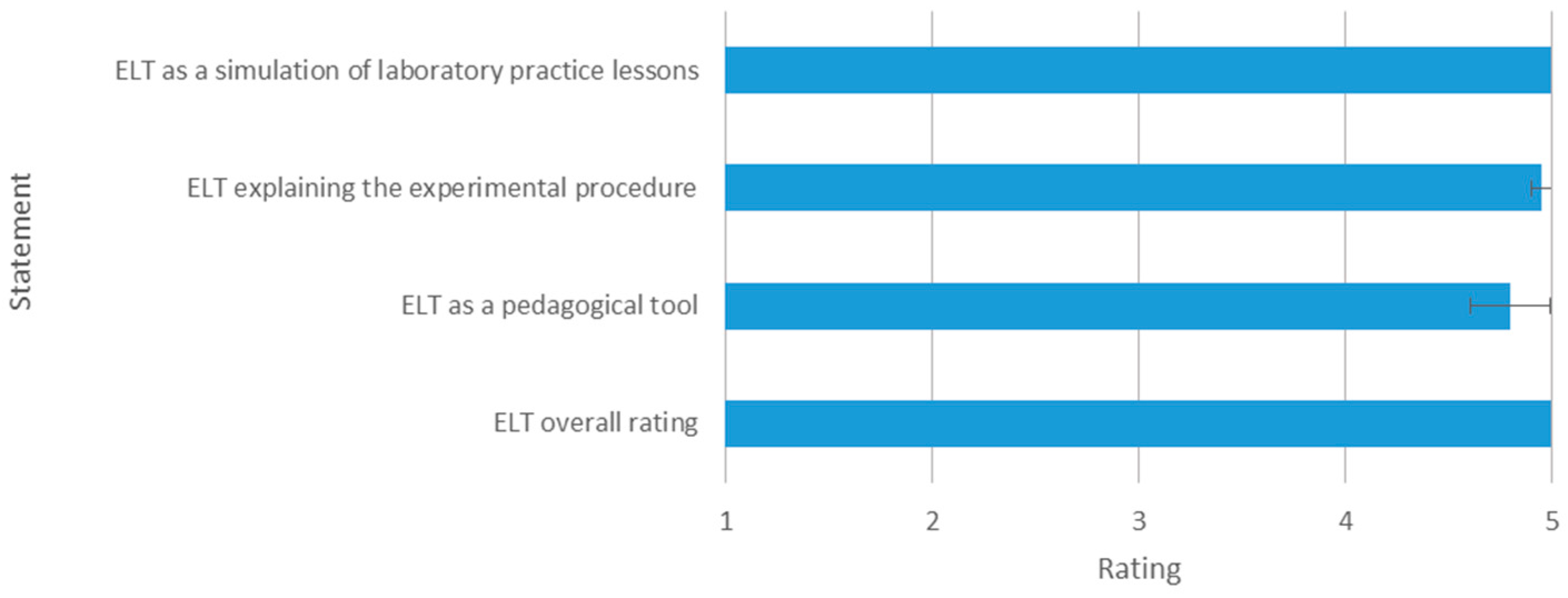 Education 12 00572 g013