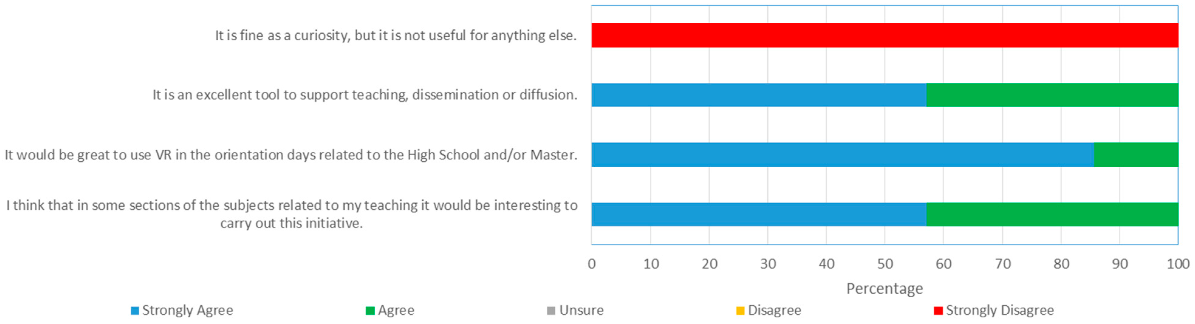 Education 12 00572 g014