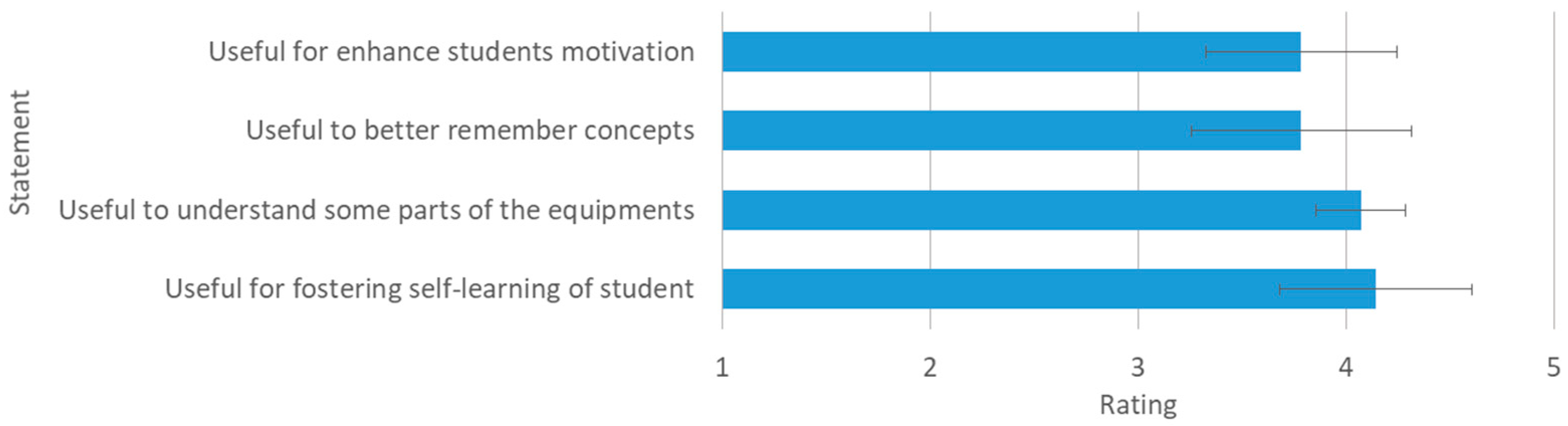 Education 12 00572 g015