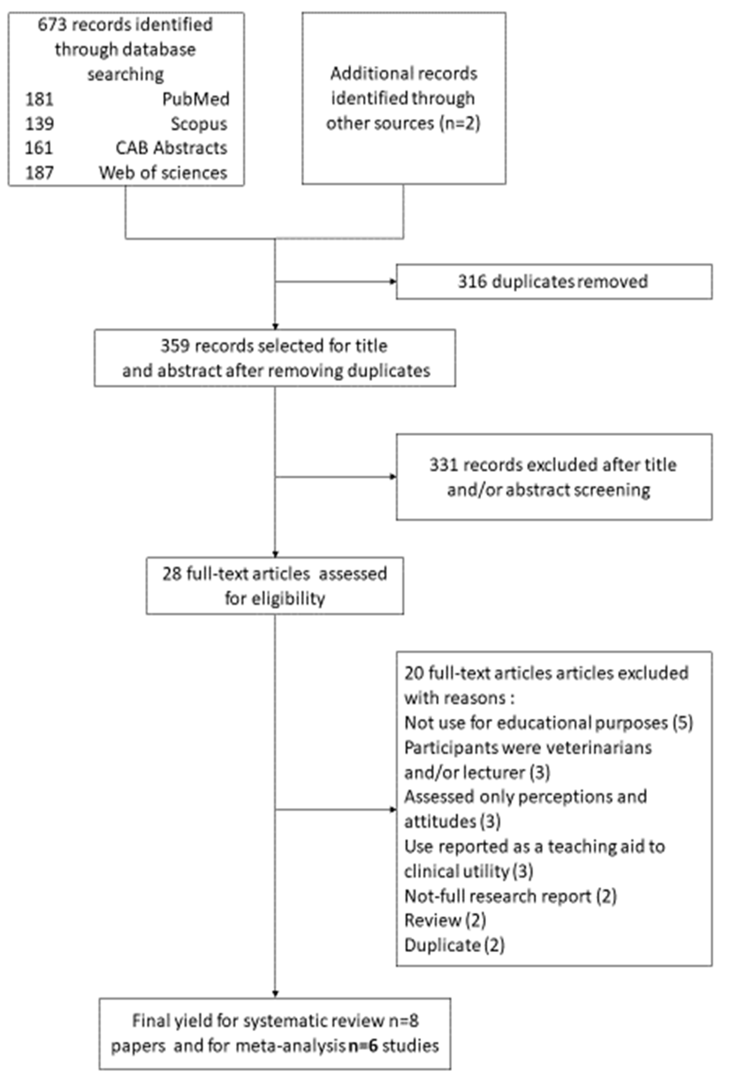 Education 12 00573 g001