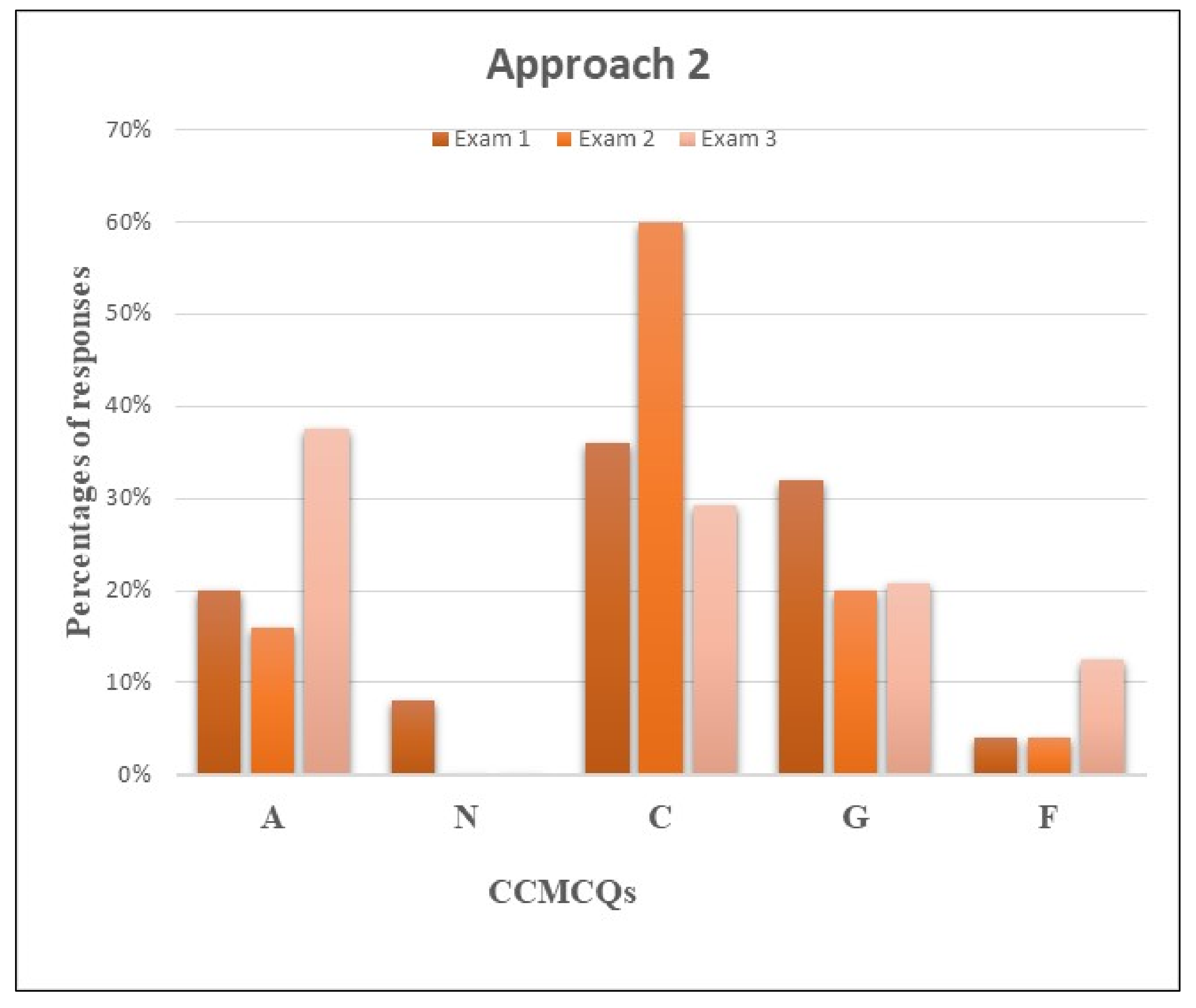 Education 12 00575 g003 550