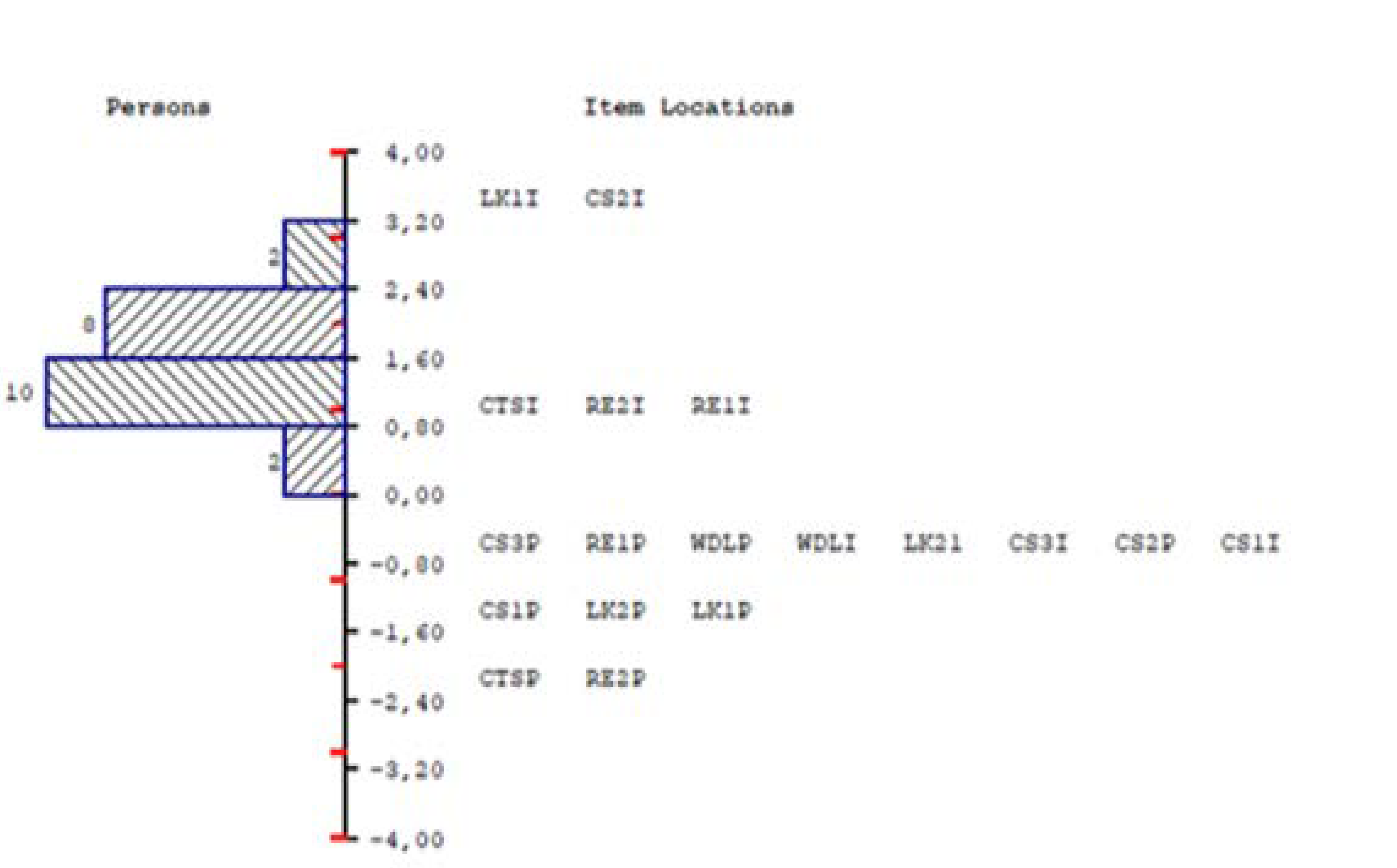 Education 12 00576 g003