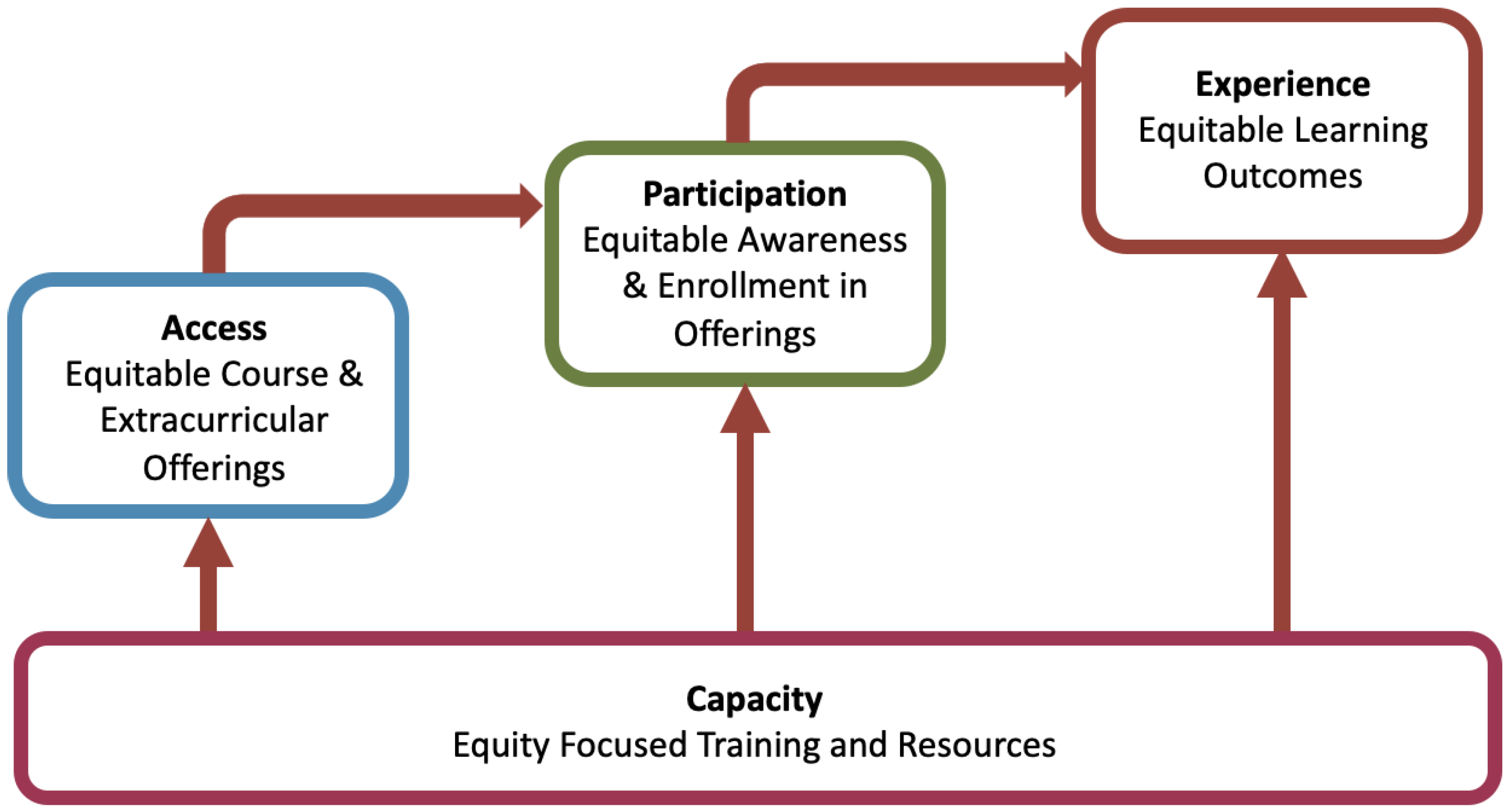 Education 12 00578 g002 550