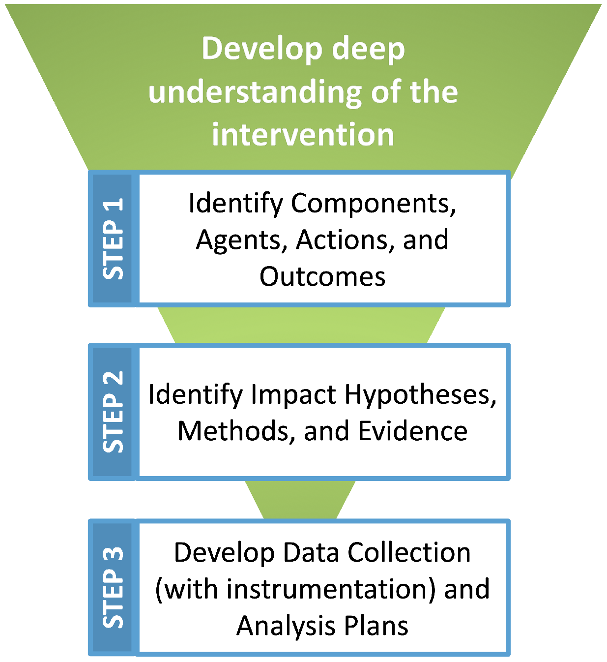 Education 12 00578 g003 550