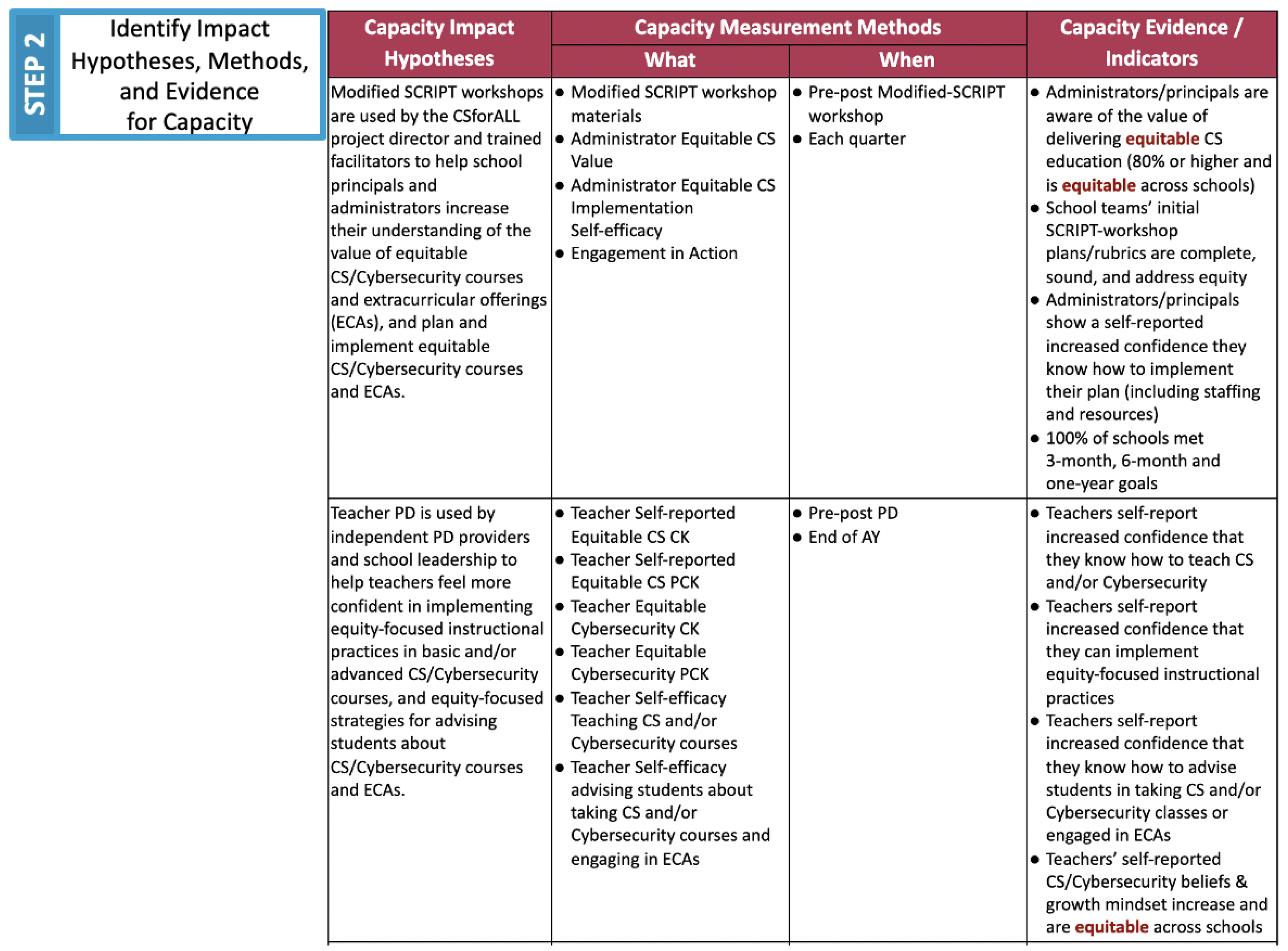 Education 12 00578 g005 550