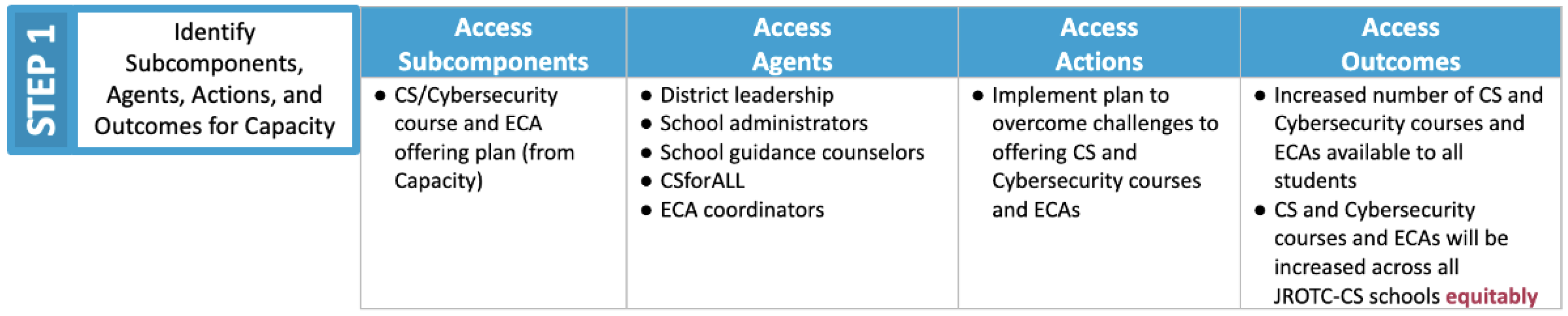 Education 12 00578 g006 550