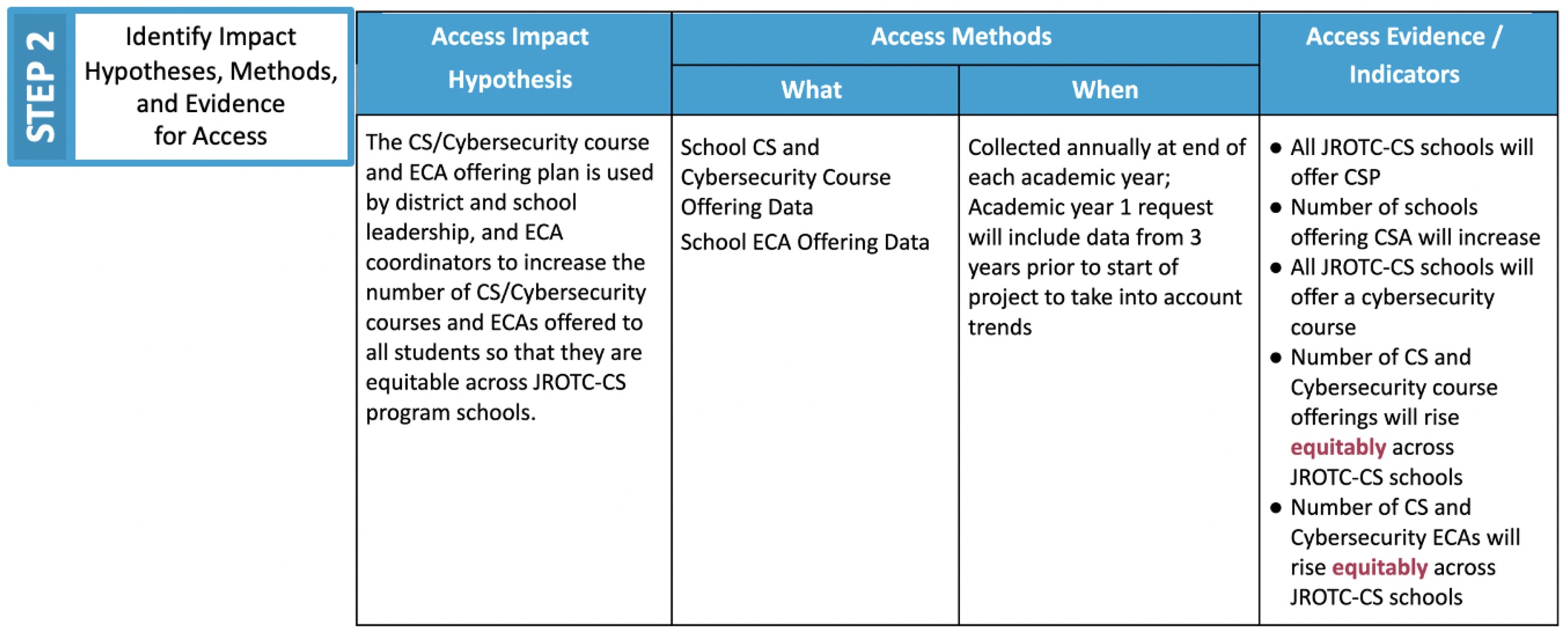 Education 12 00578 g007 550