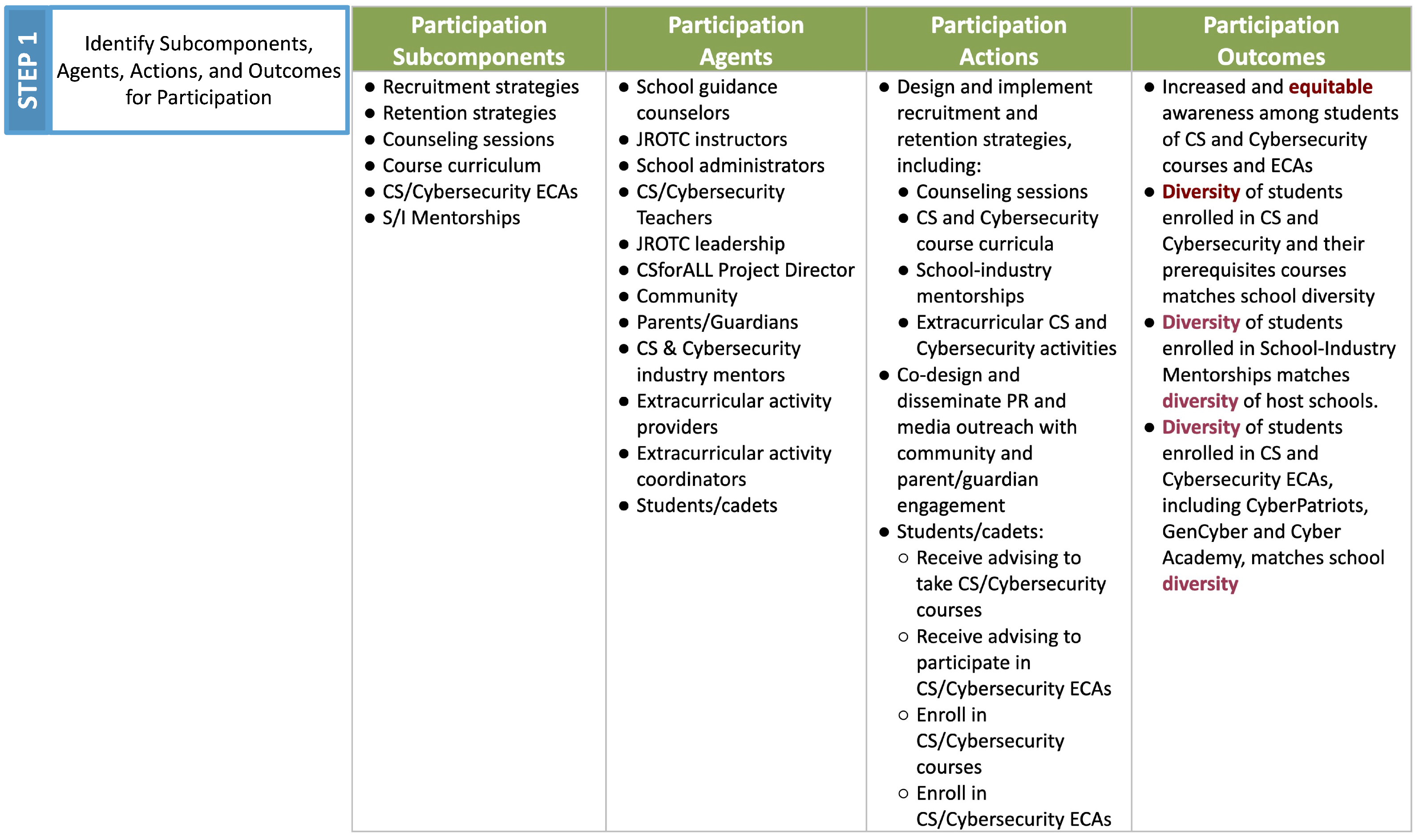 Education 12 00578 g008 550