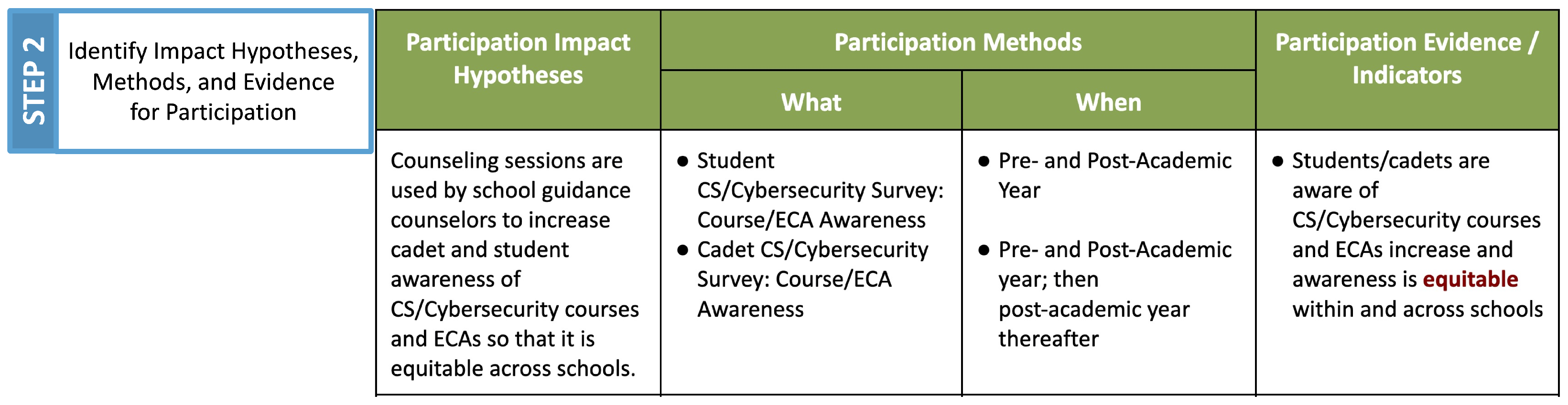 Education 12 00578 g009 550
