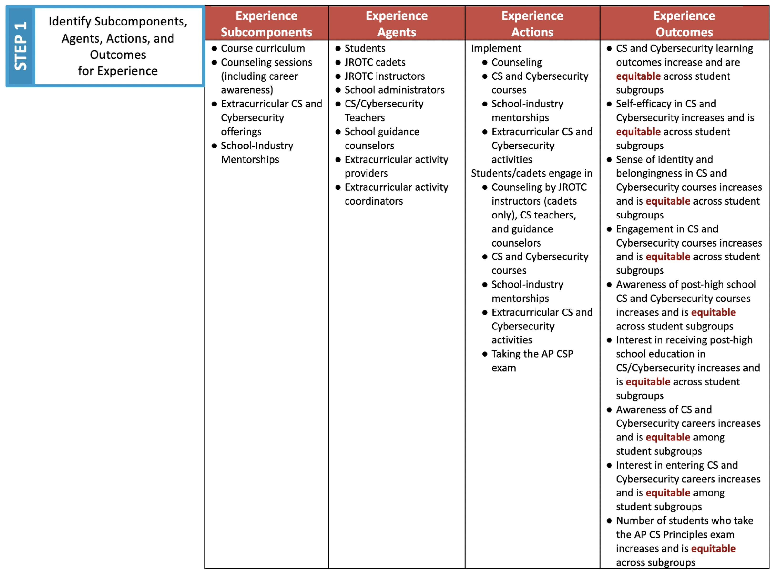 Education 12 00578 g010 550