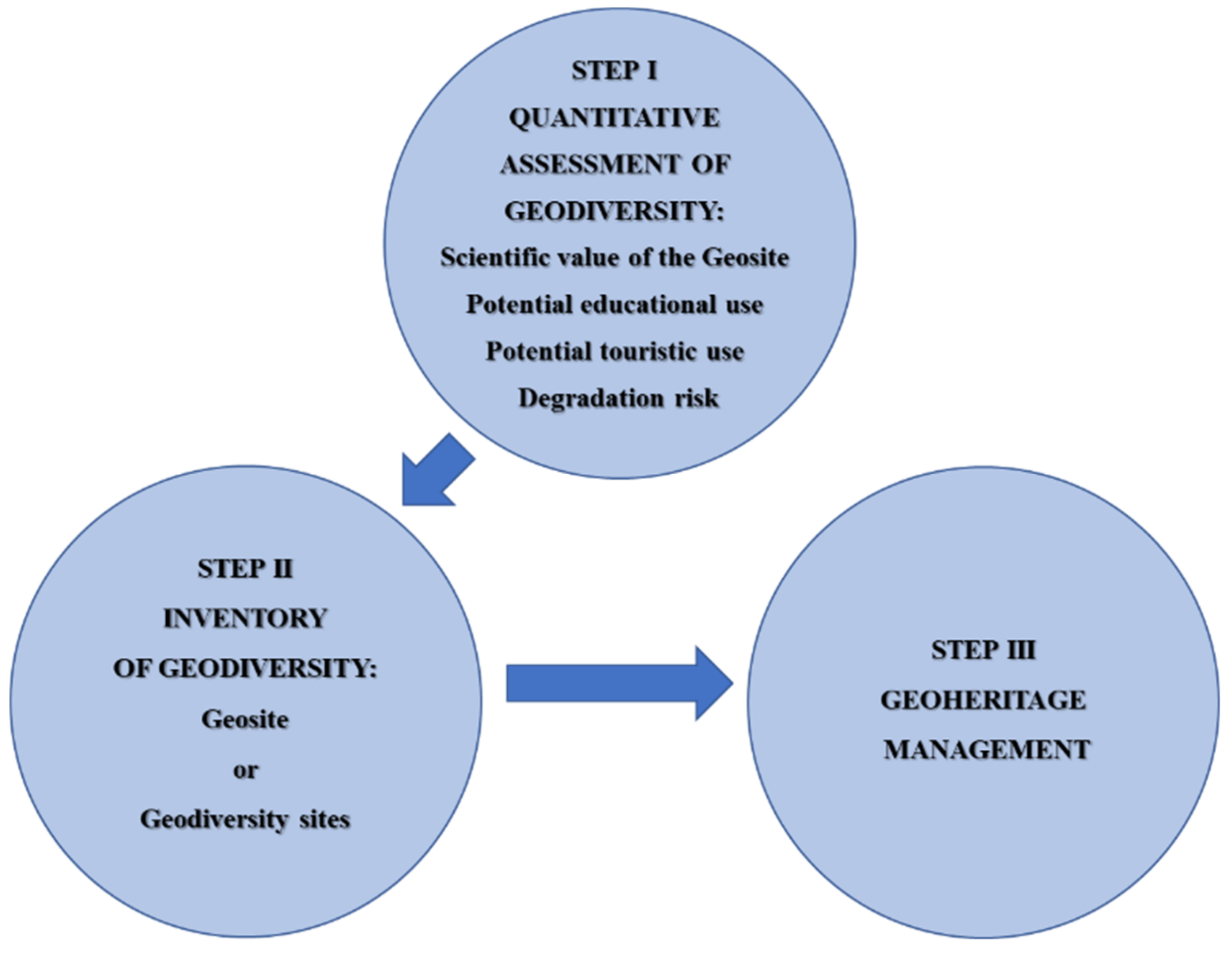 Education 12 00580 g002 Education 12 00580 g002
