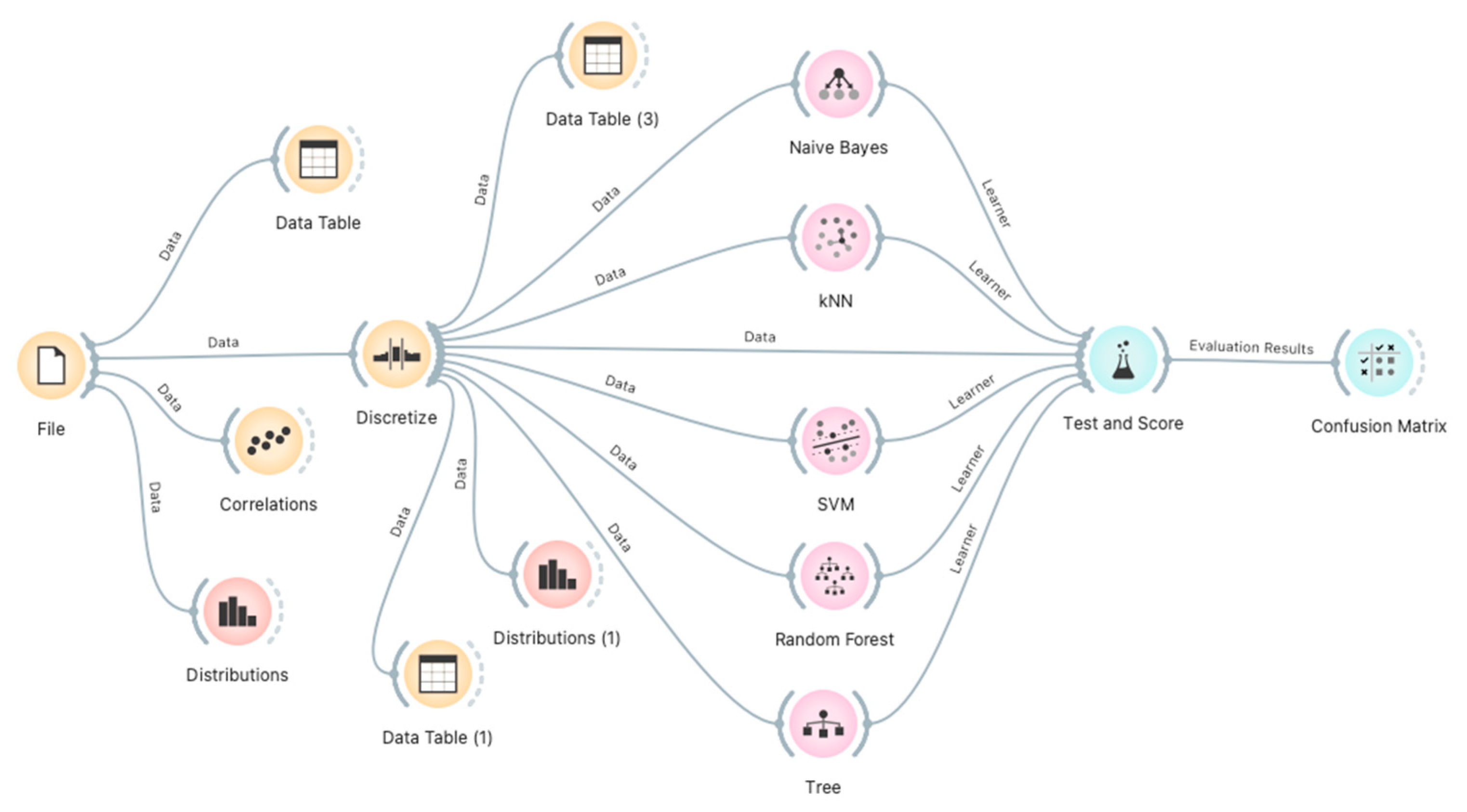 Education 12 00581 g001 Education 12 00581 g001