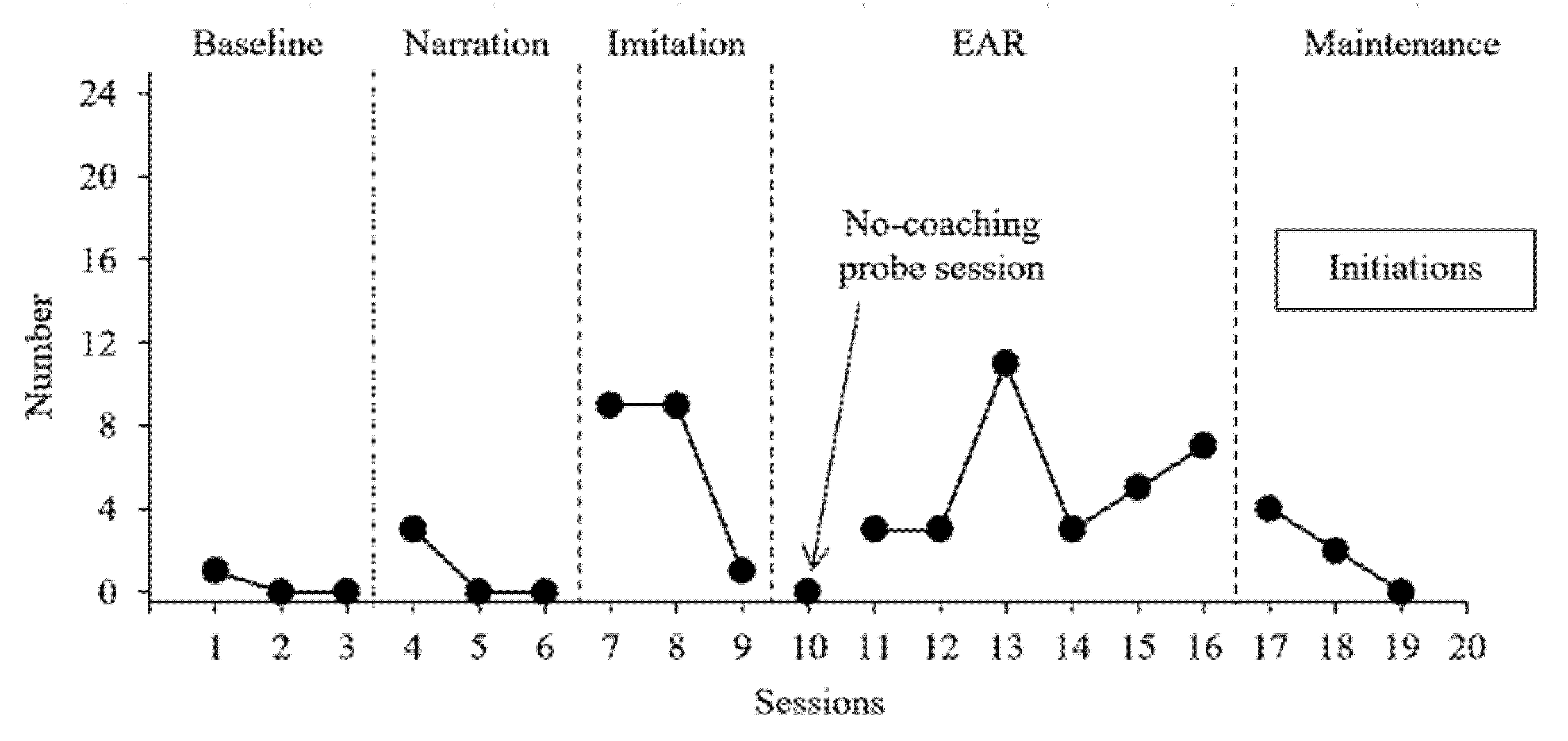 Education 12 00585 g003 550