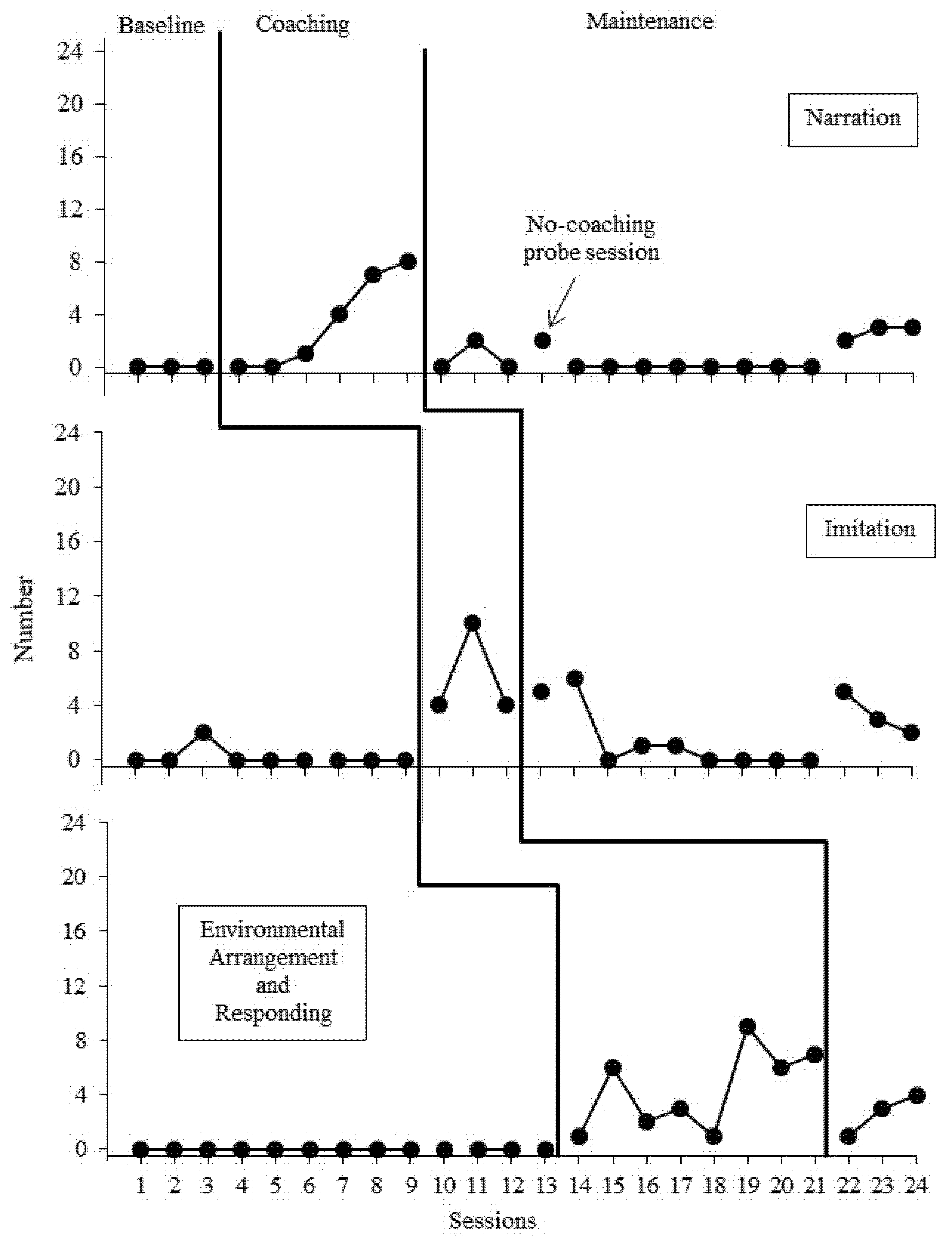 Education 12 00585 g004 550
