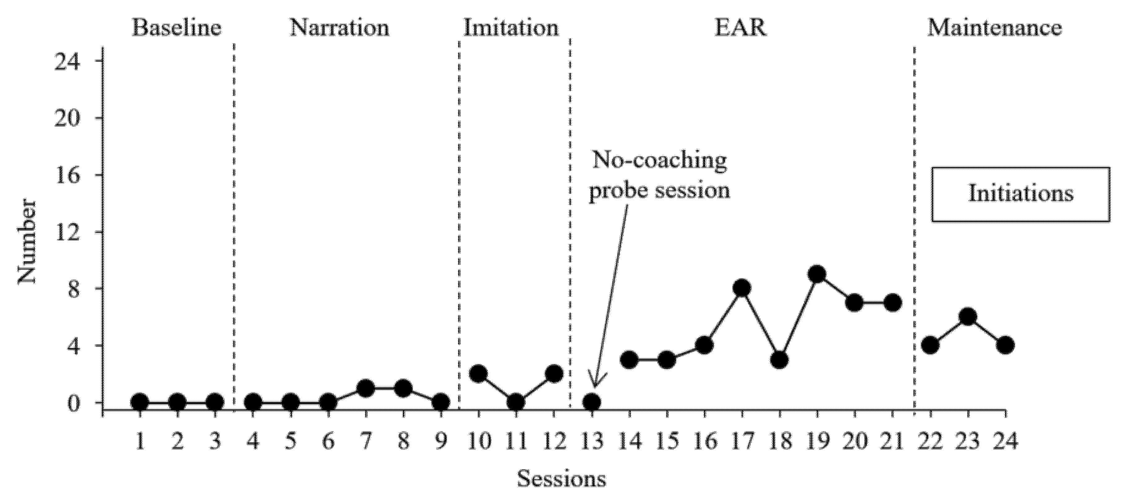 Education 12 00585 g005 550