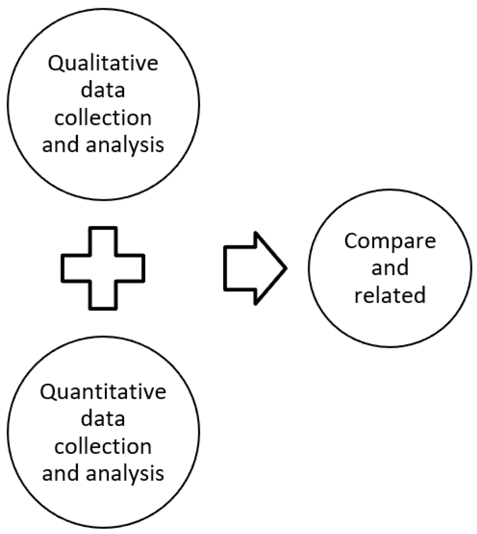 Education 12 00588 g001 550