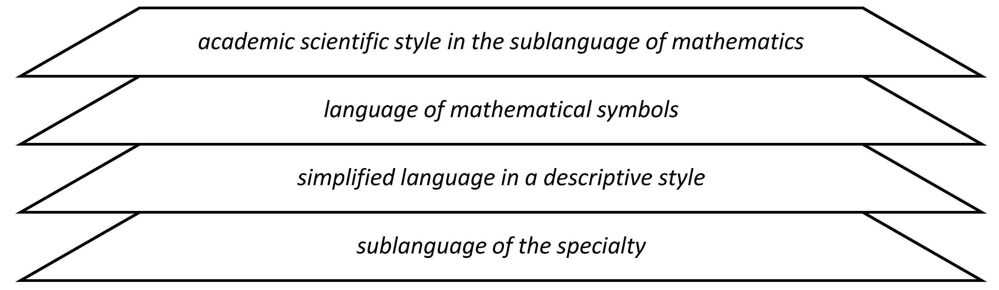 Education 12 00590 g001