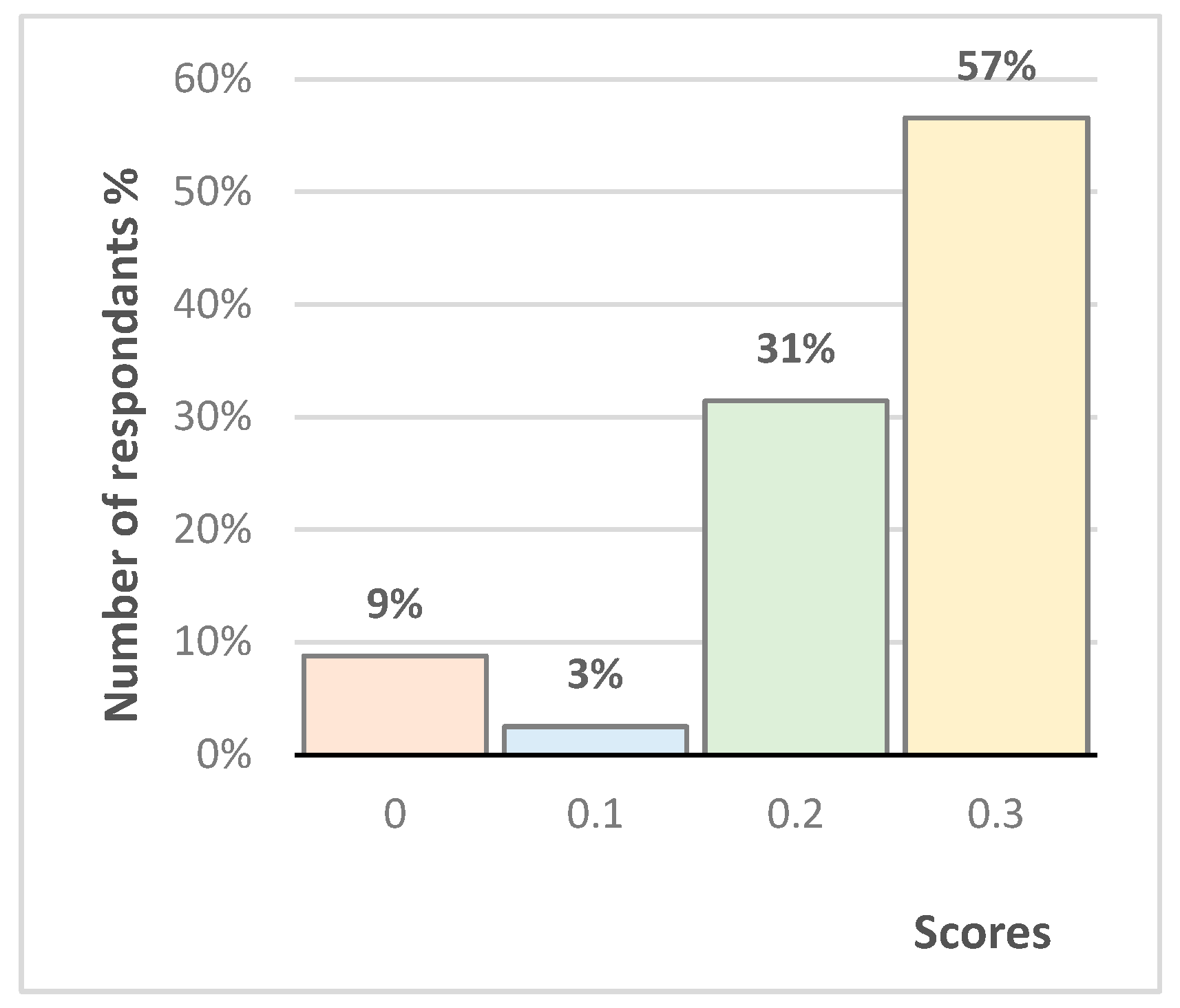 Education 12 00590 g002