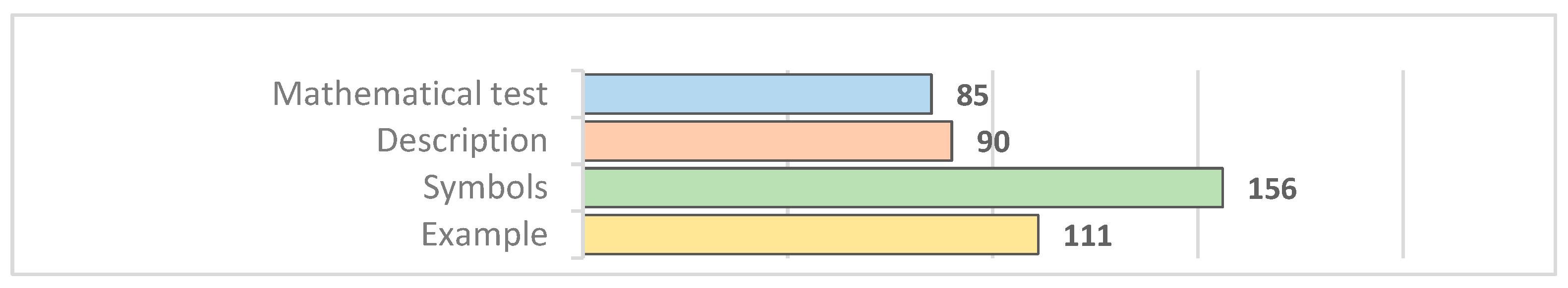 Education 12 00590 g005