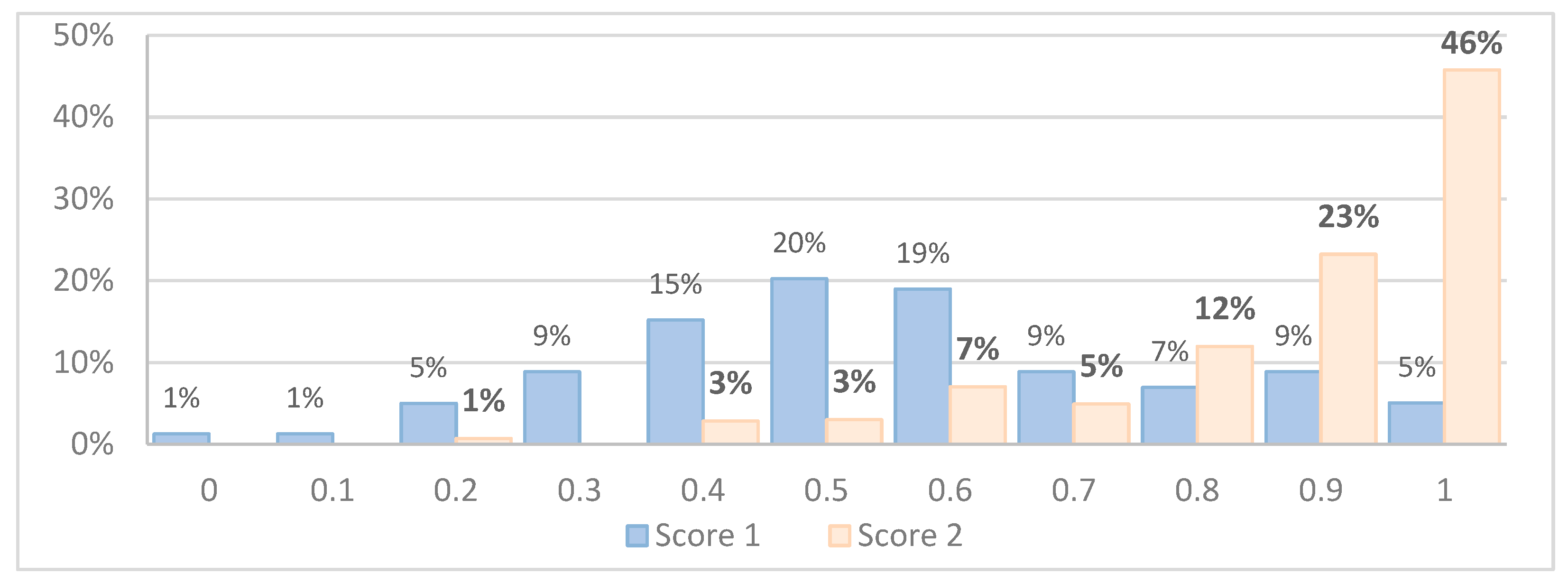 Education 12 00590 g006